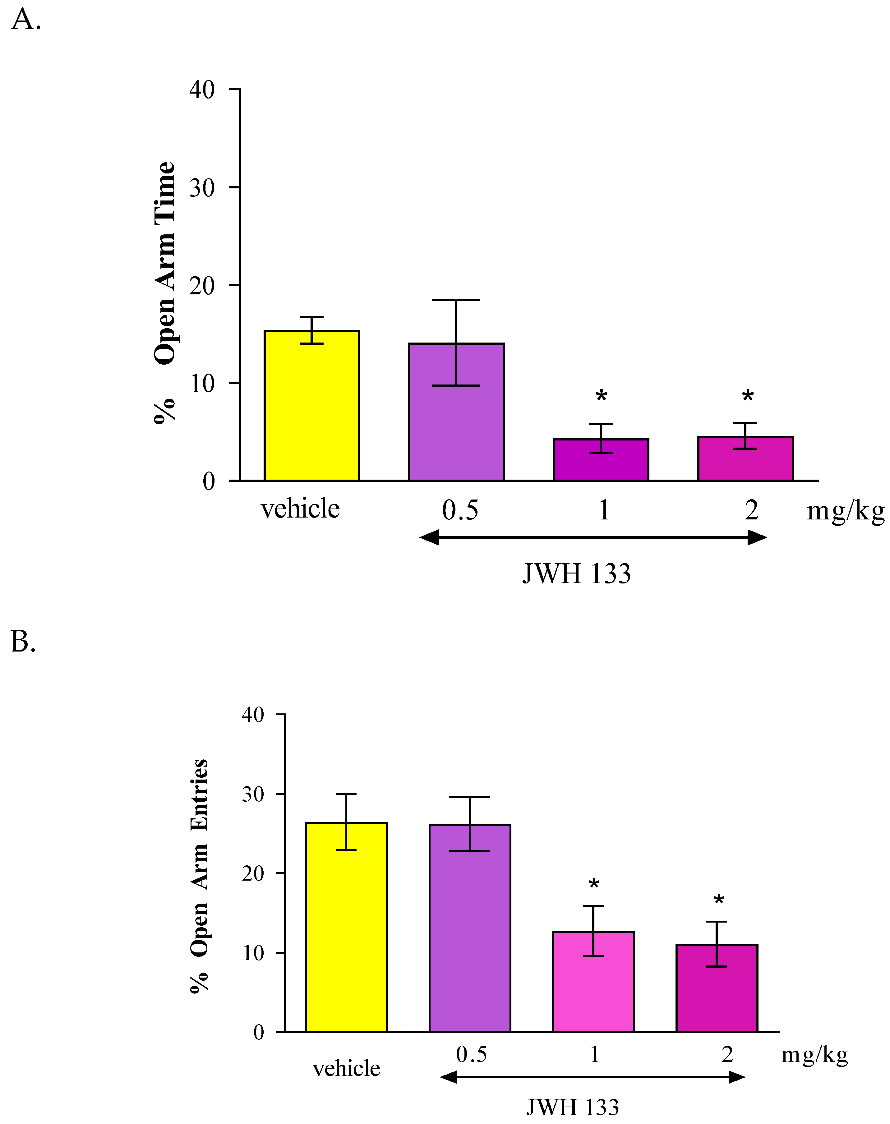 Preprints 144928 g004