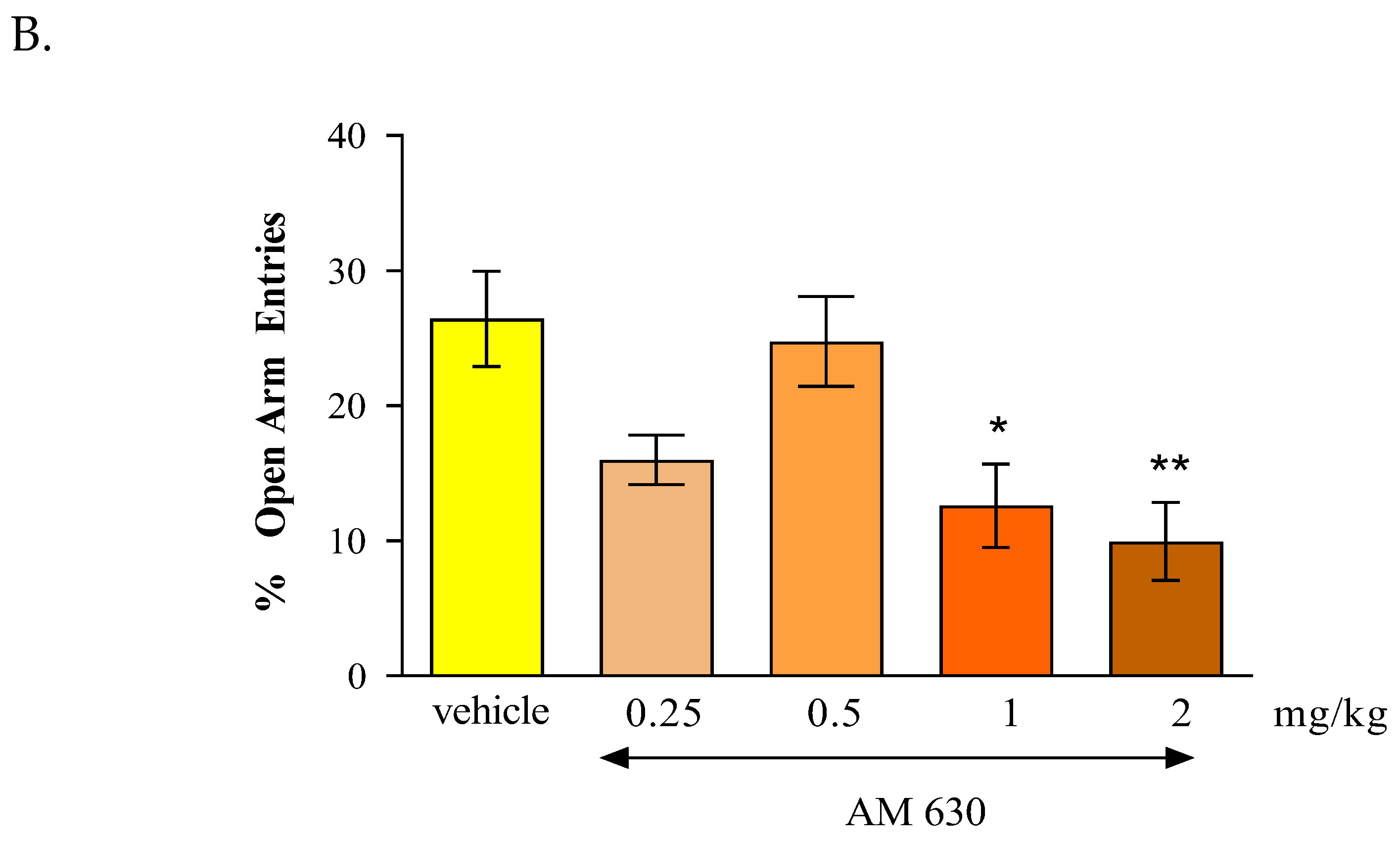 Preprints 144928 g005b
