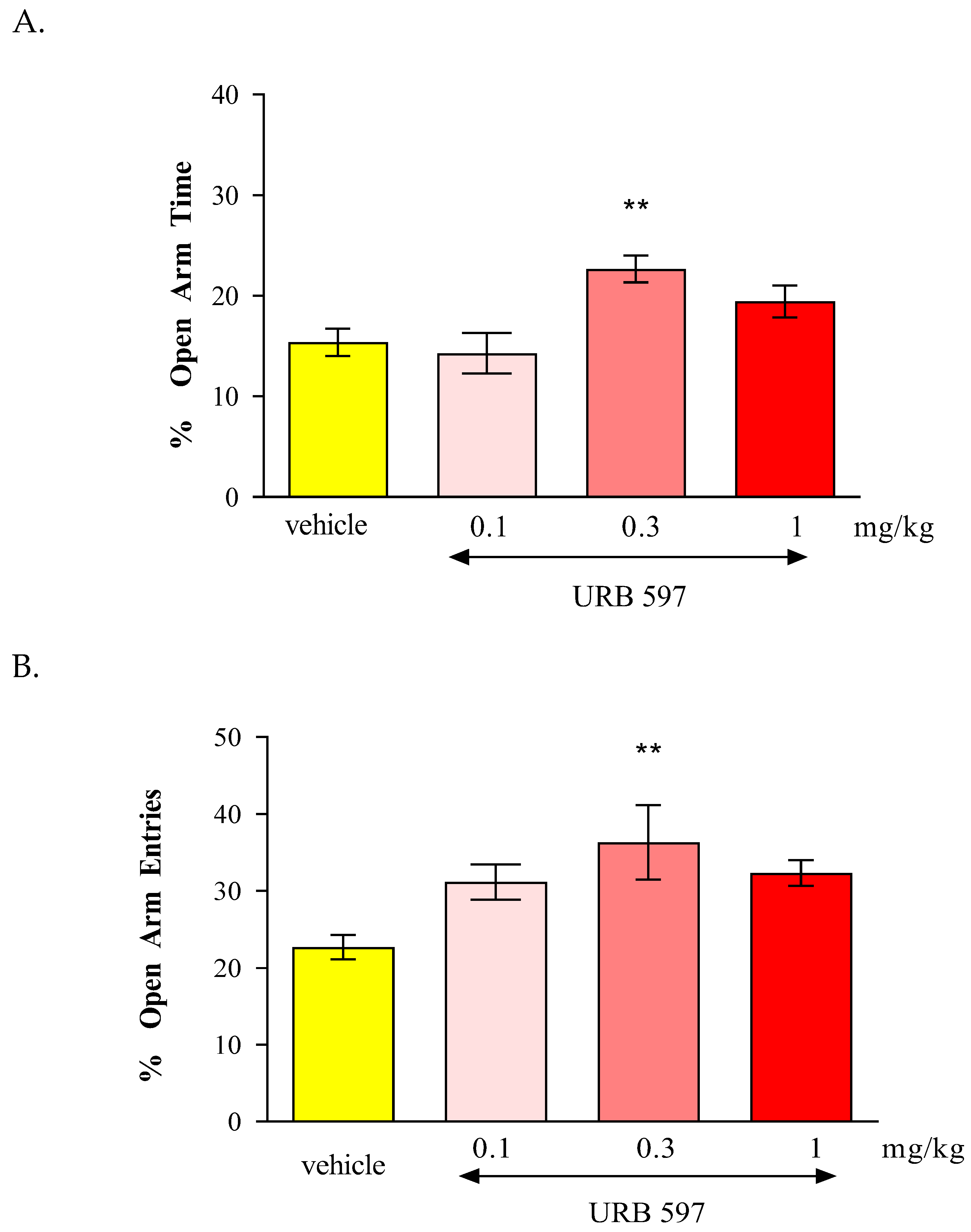 Preprints 144928 g006