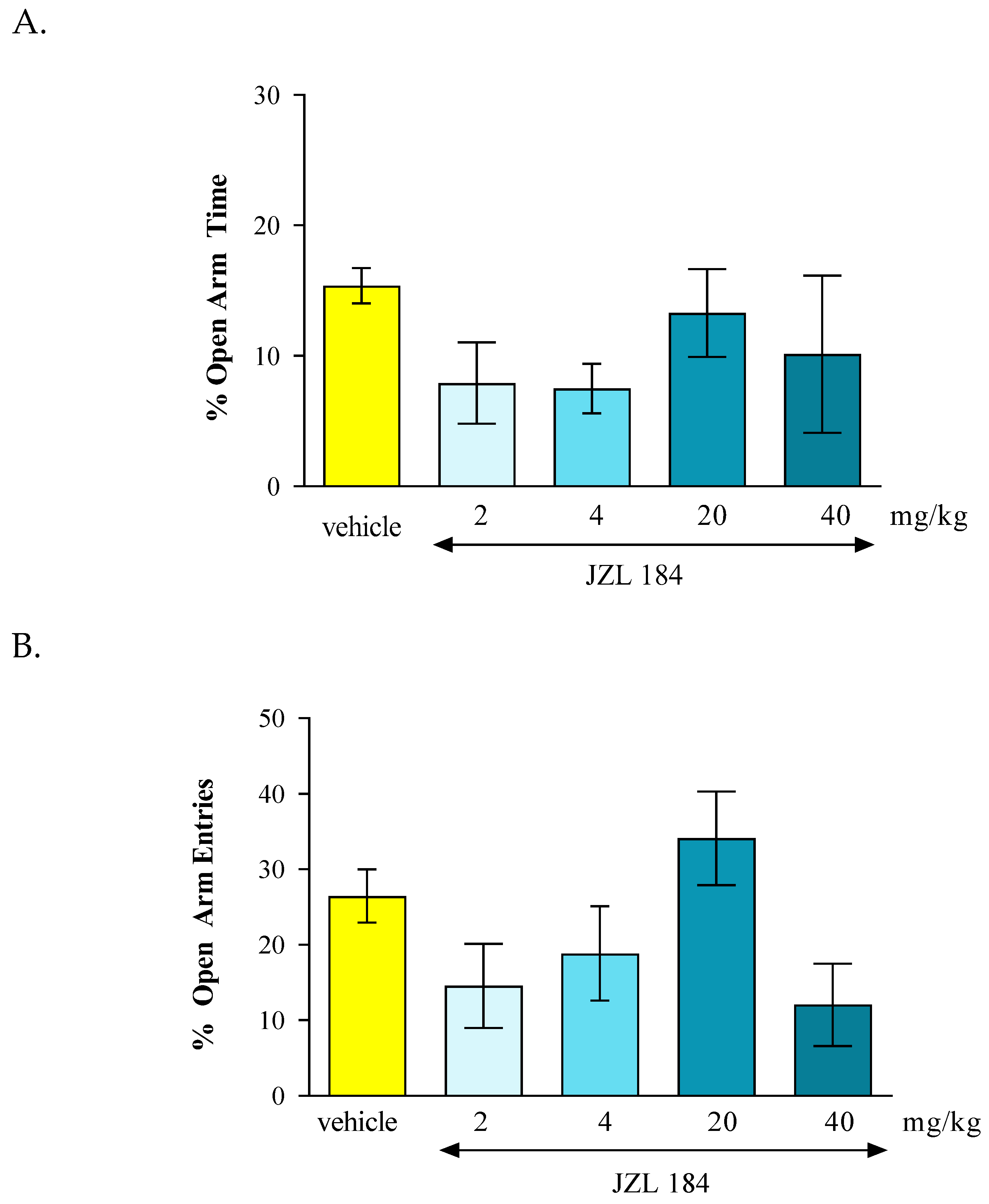 Preprints 144928 g007