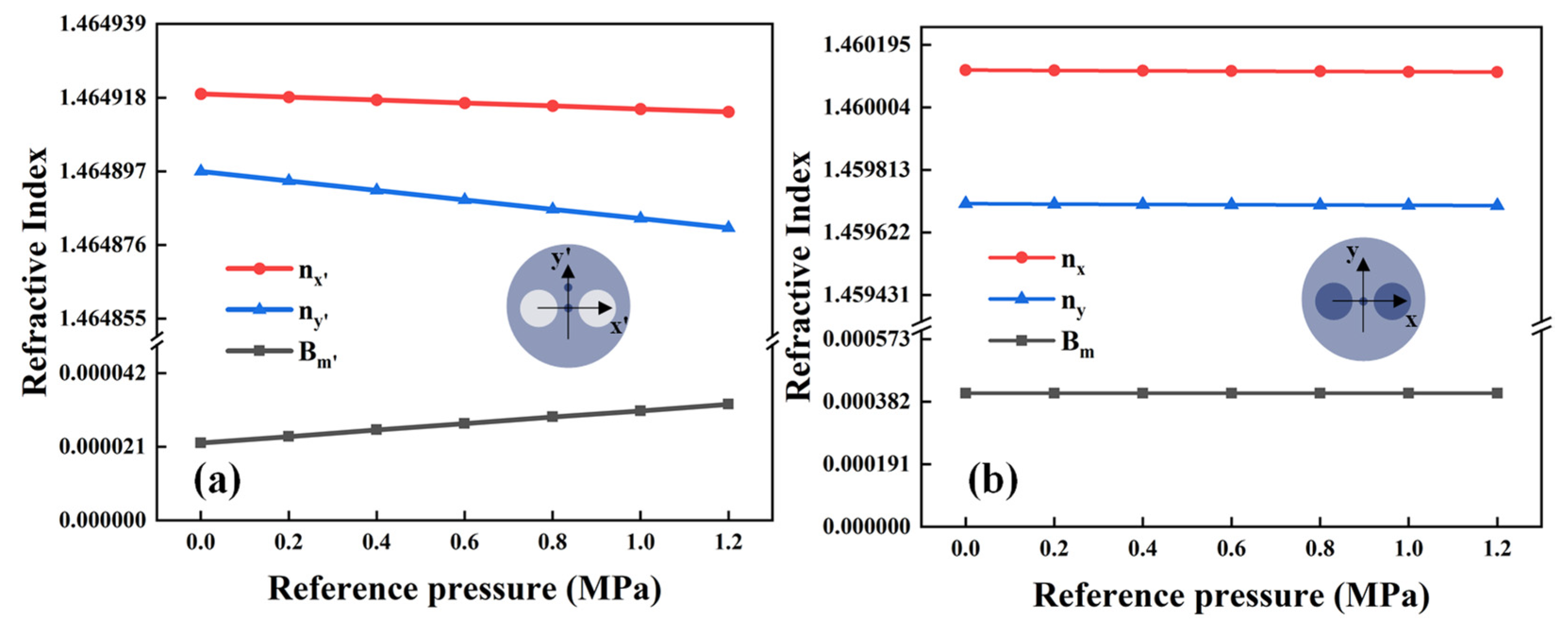 Preprints 184604 g004