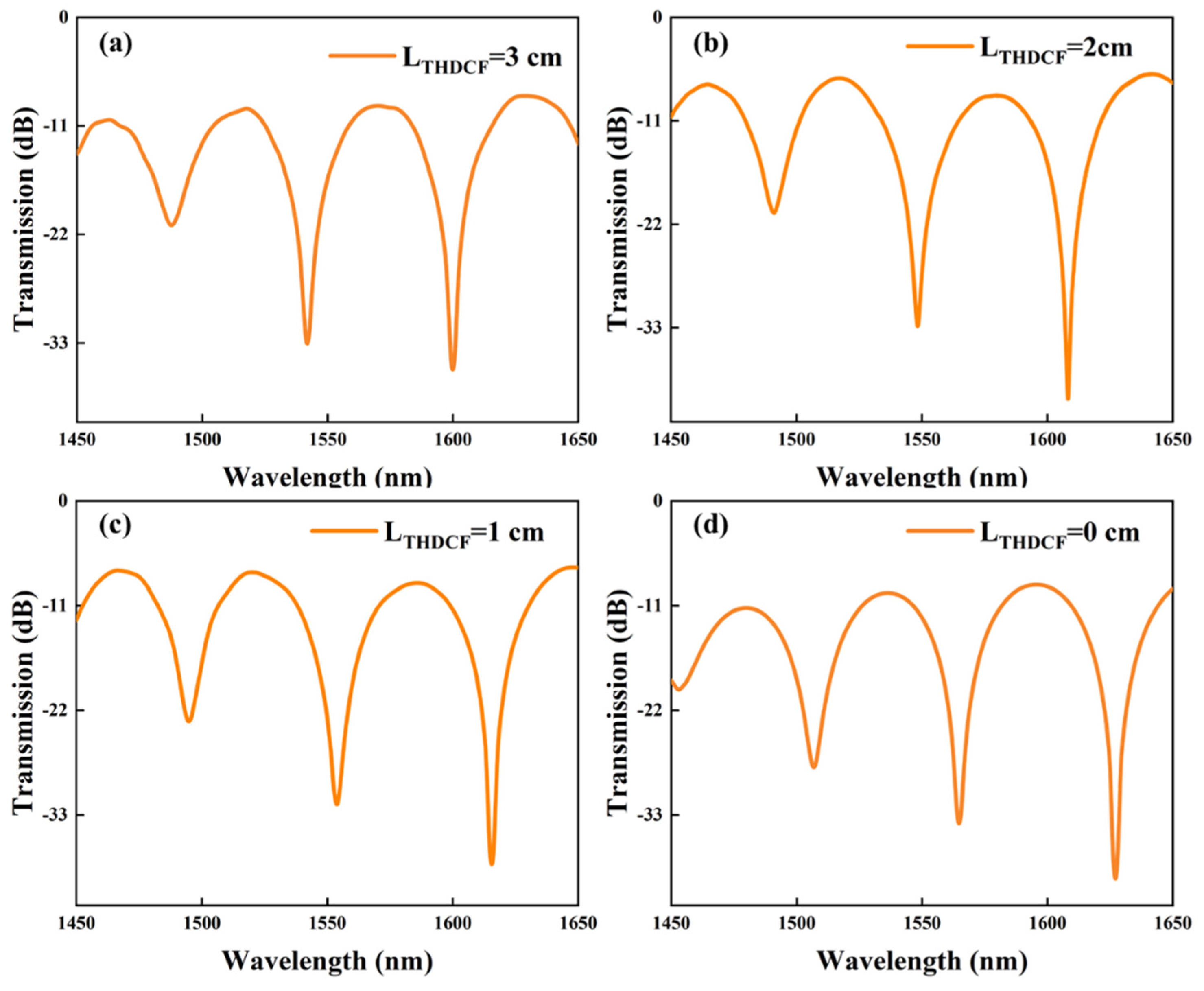 Preprints 184604 g007