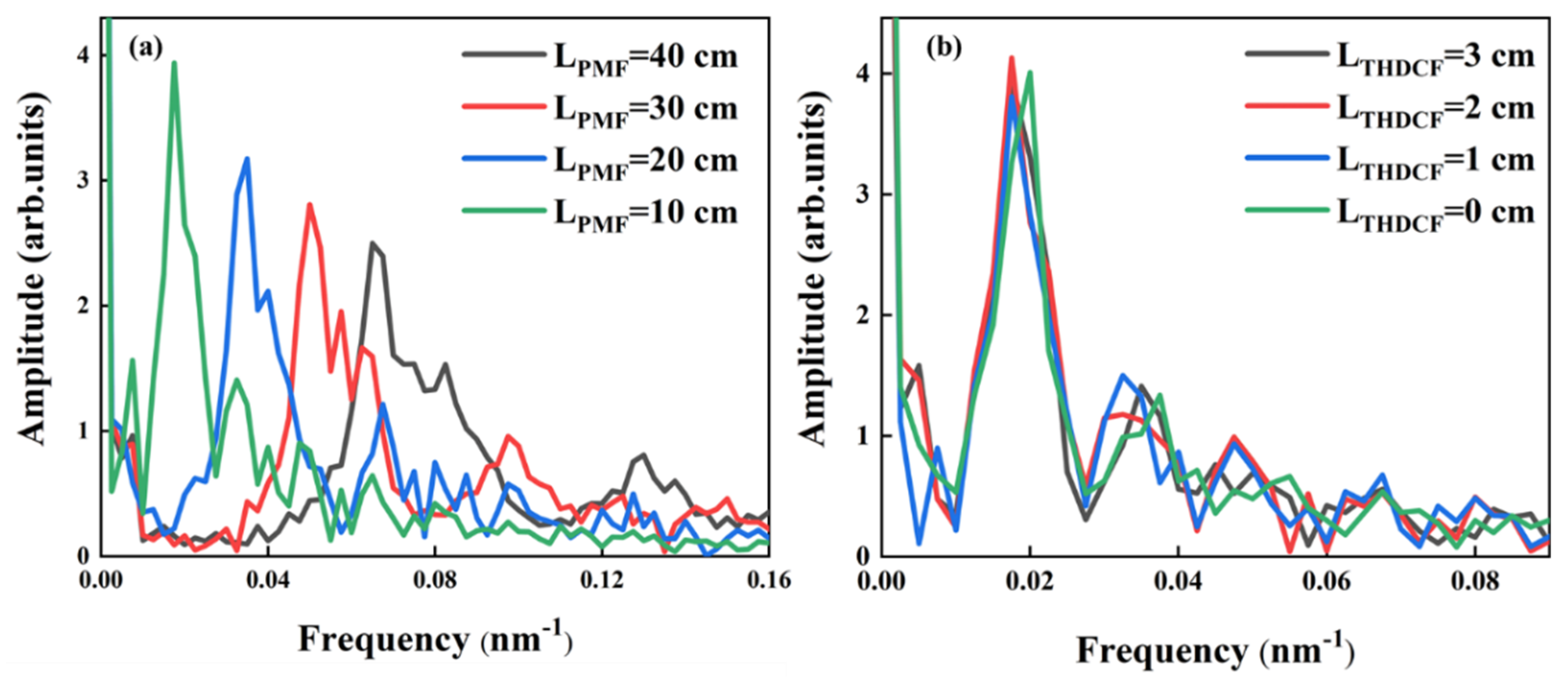 Preprints 184604 g008