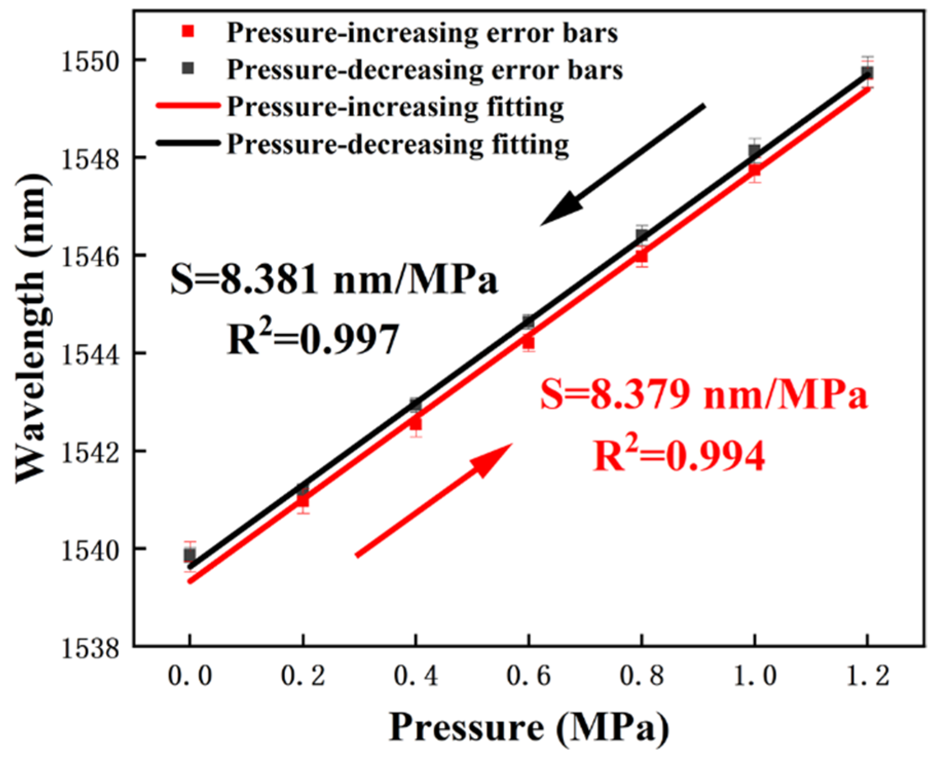 Preprints 184604 g011