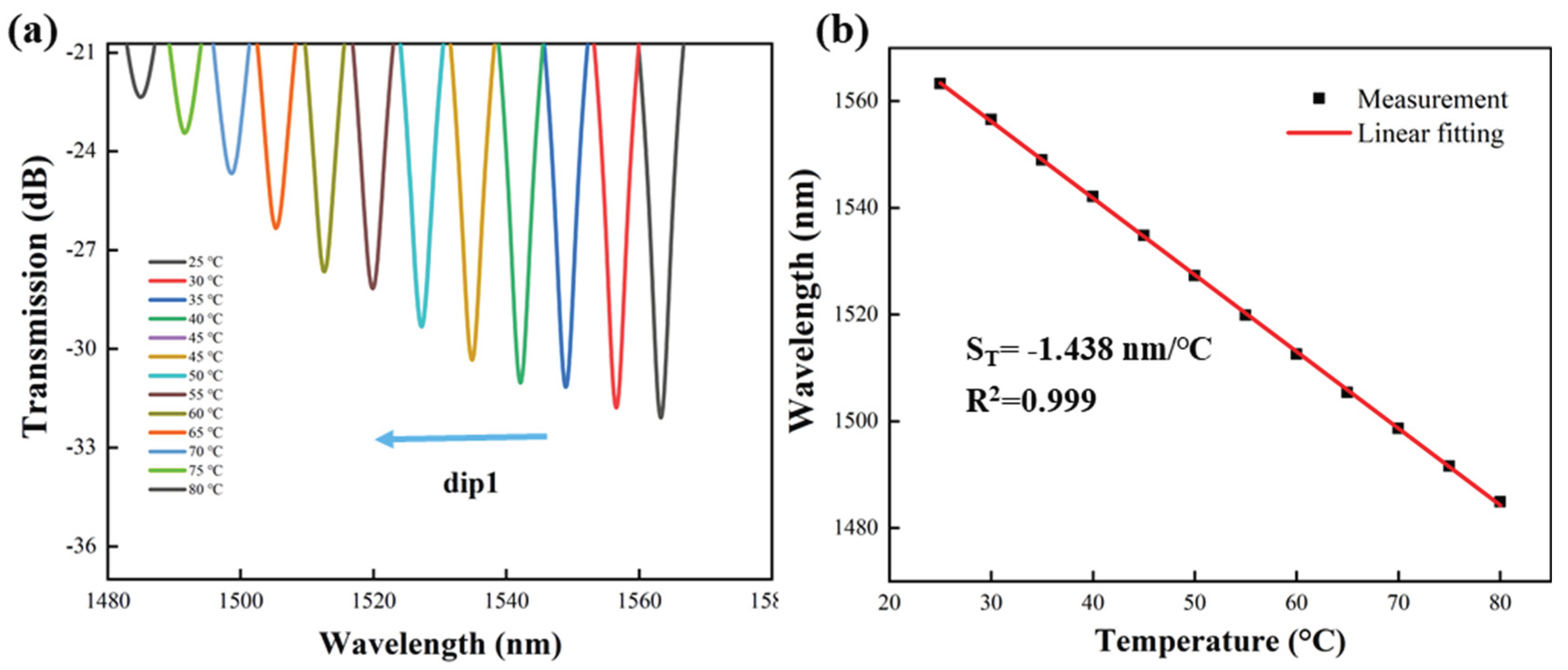 Preprints 184604 g012