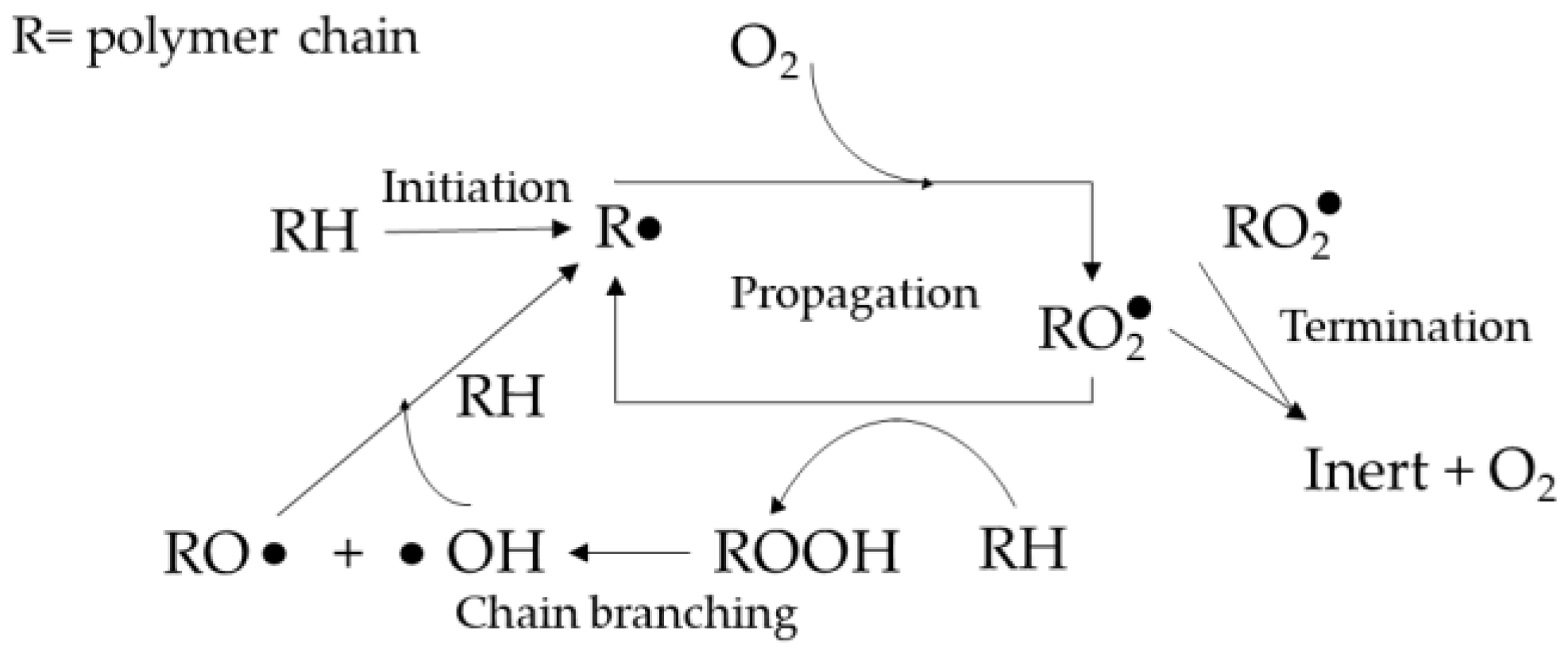 Preprints 166915 g001