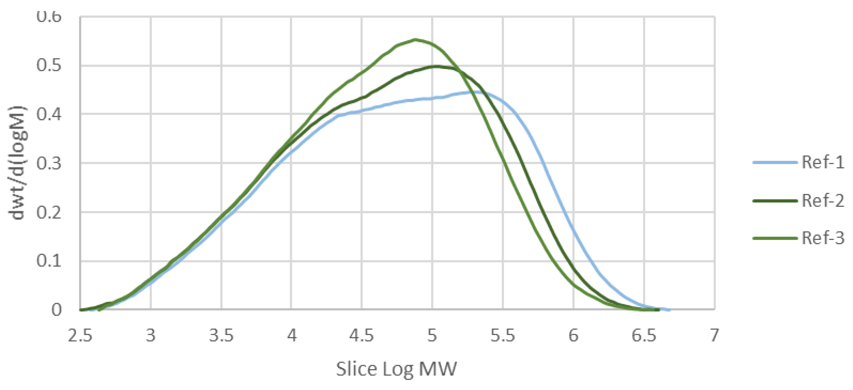 Preprints 166915 g002
