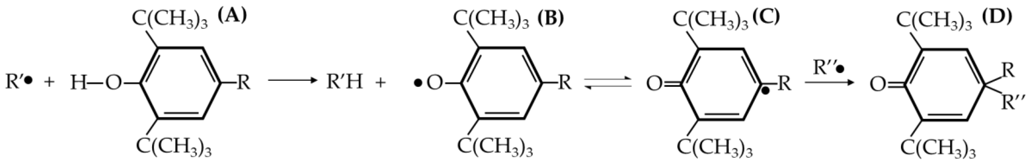 Preprints 166915 g003