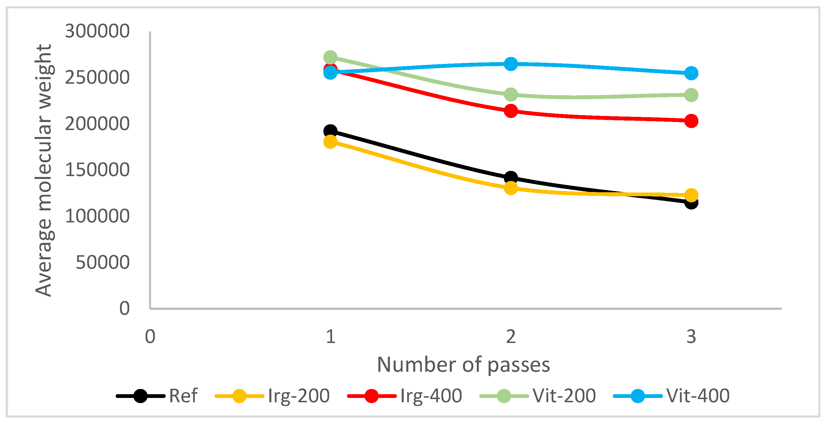 Preprints 166915 g004