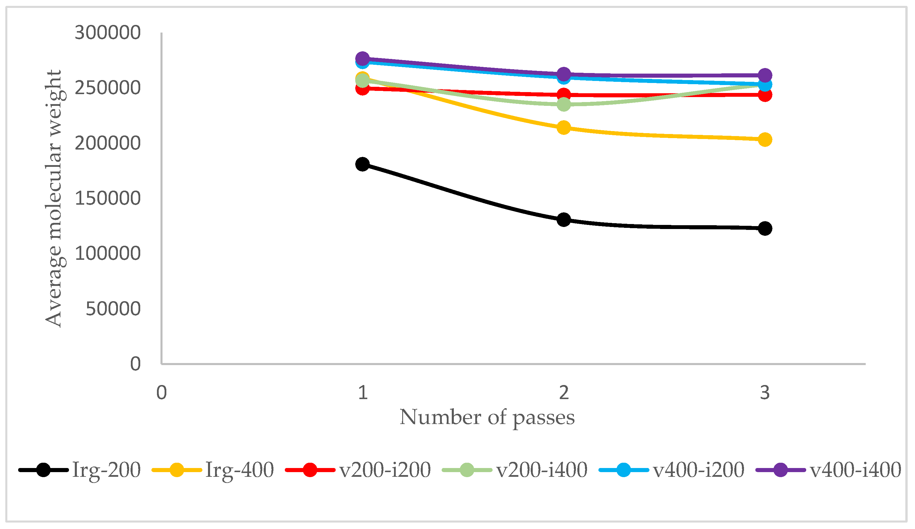 Preprints 166915 g006