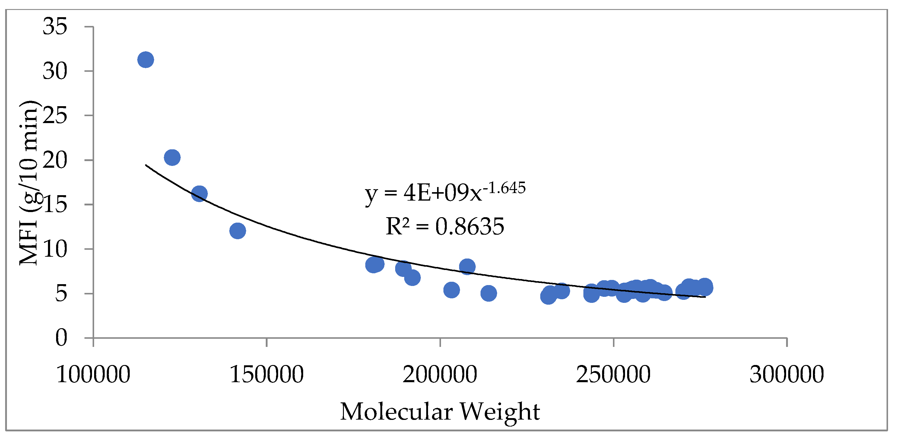 Preprints 166915 g007