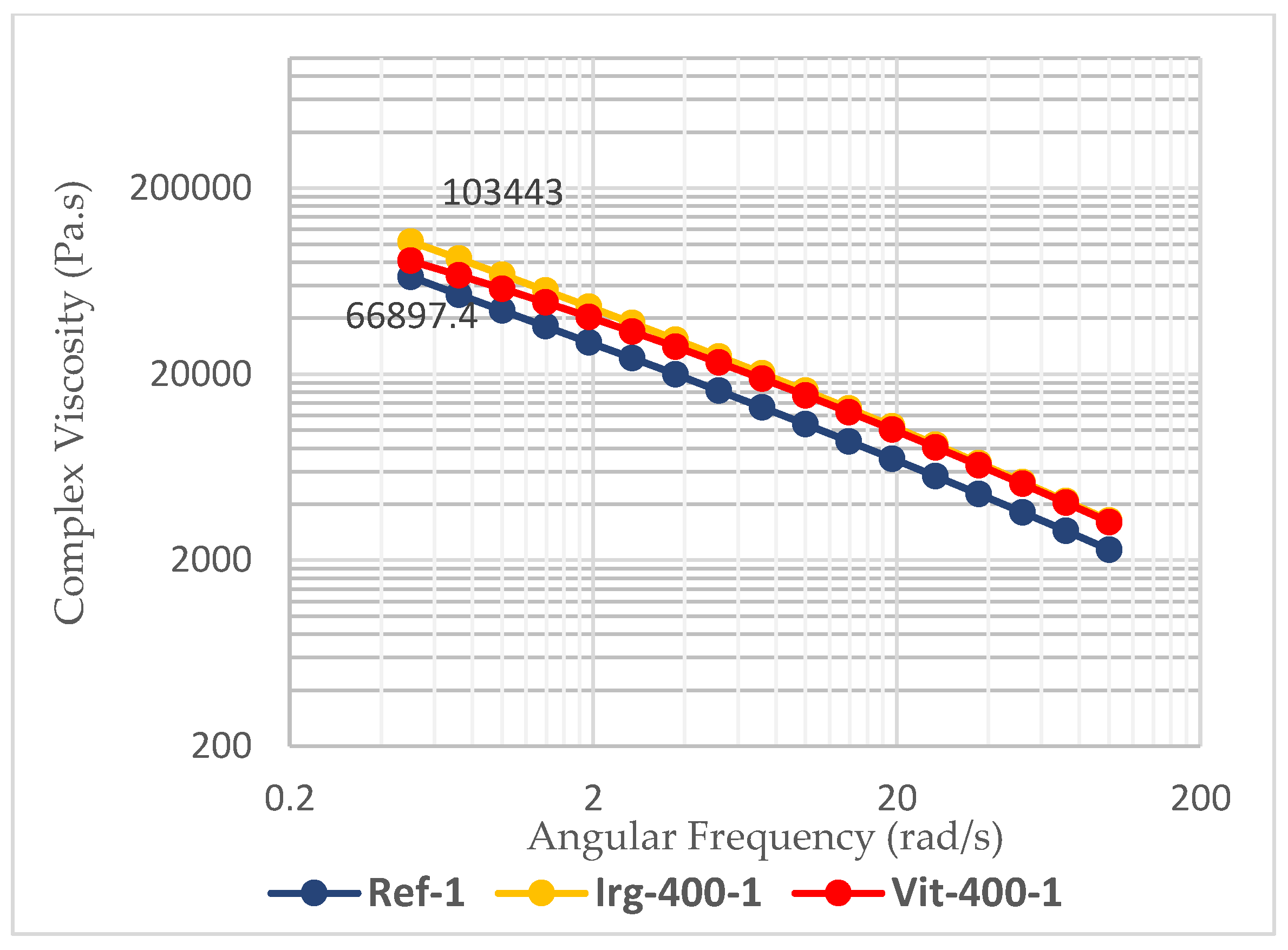 Preprints 166915 g008
