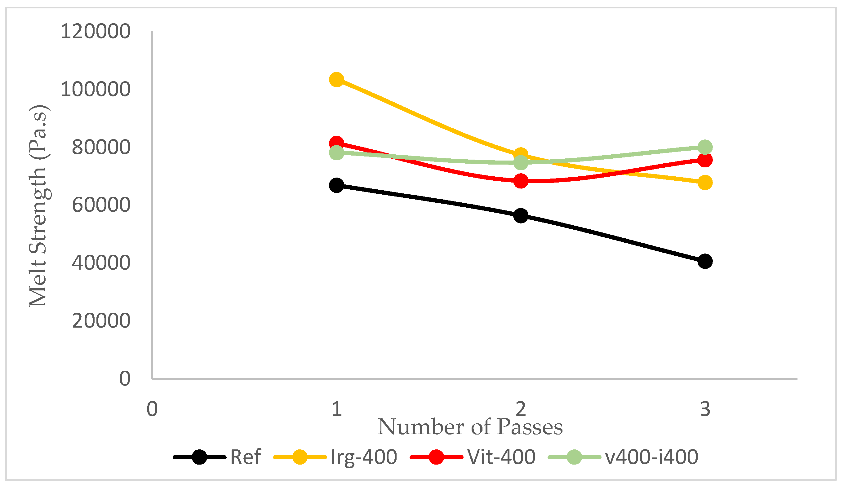 Preprints 166915 g009
