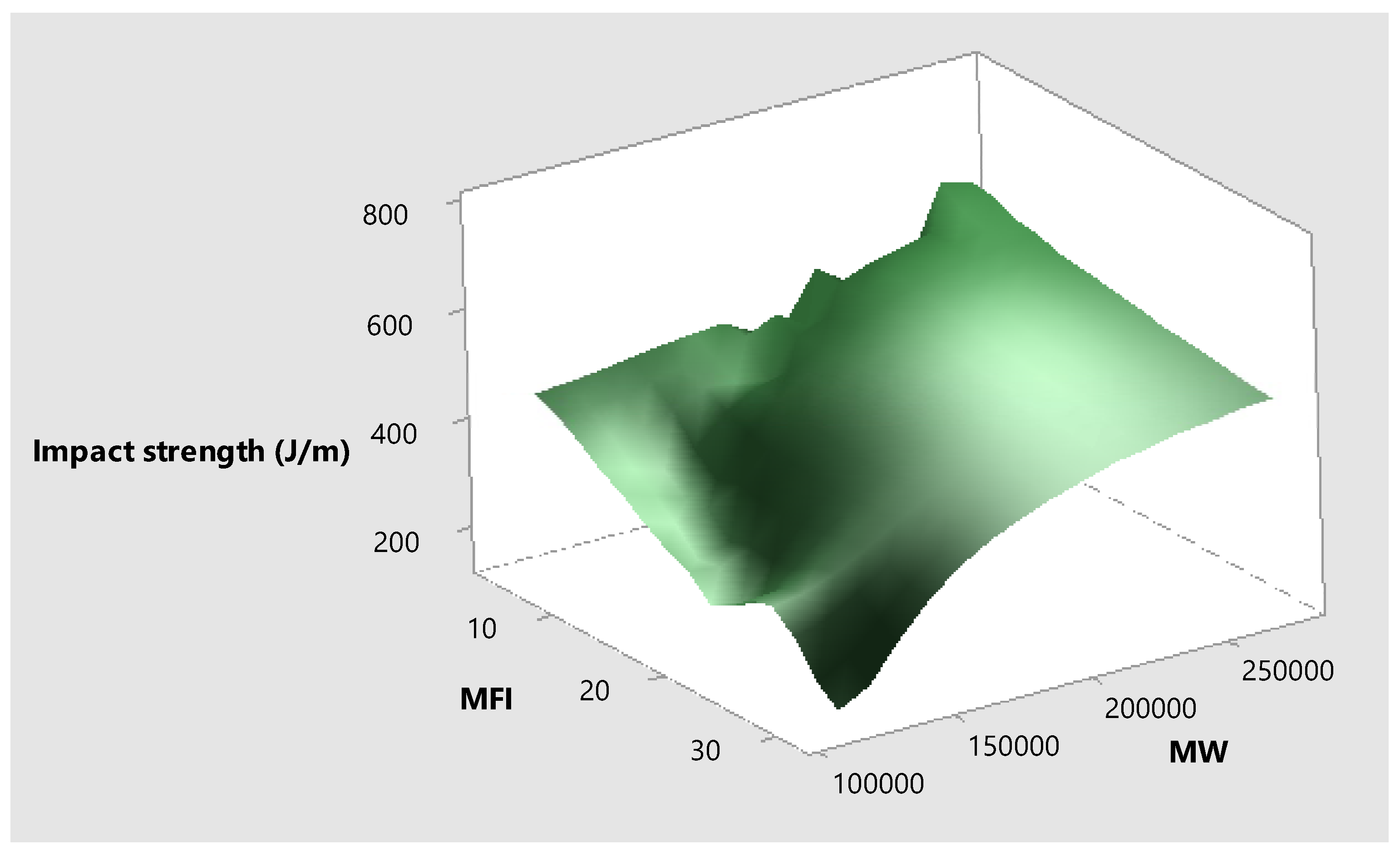 Preprints 166915 g010