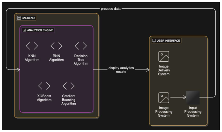 Preprints 184981 i001