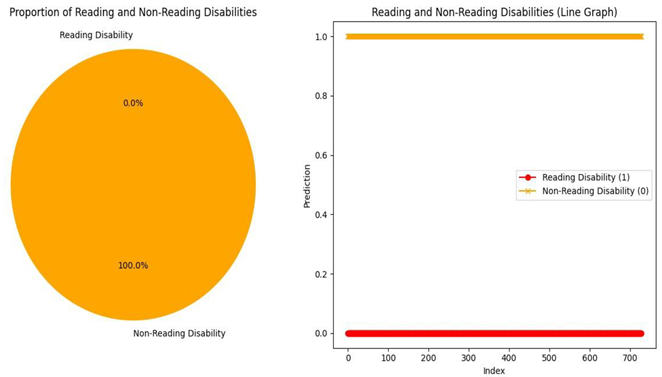 Preprints 184981 i003