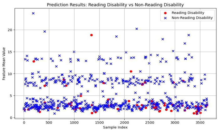 Preprints 184981 i005