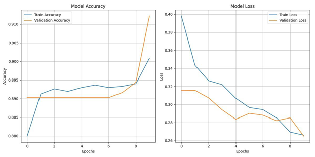 Preprints 184981 i007