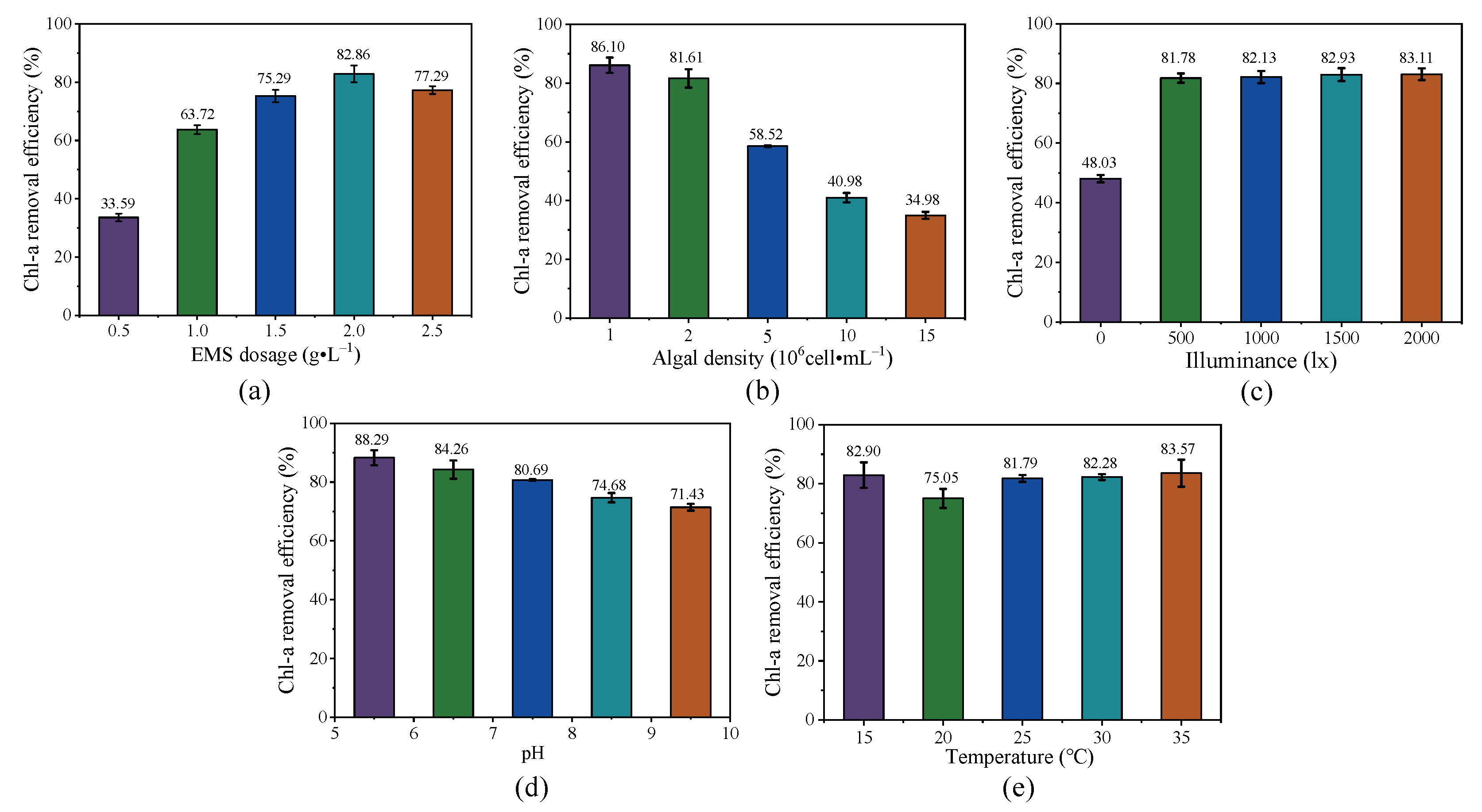 Preprints 216669 g002