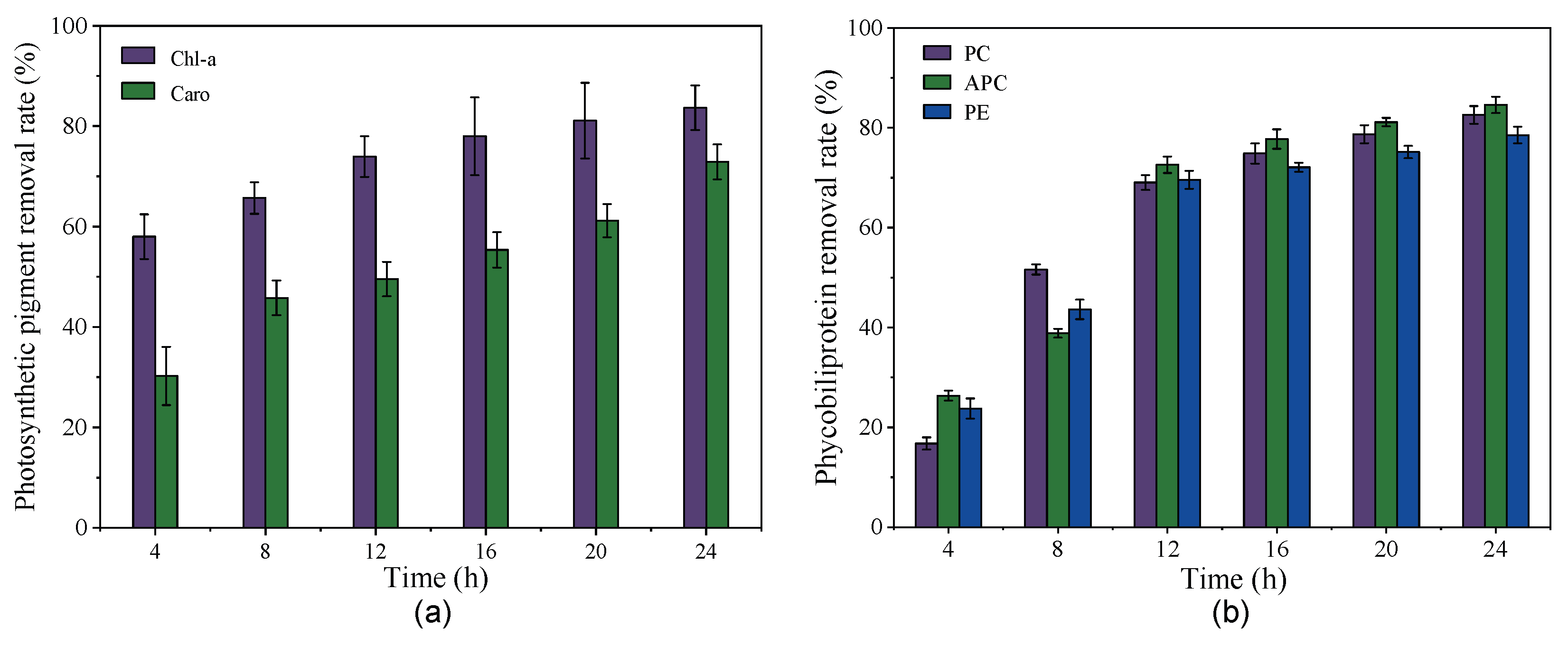 Preprints 216669 g003