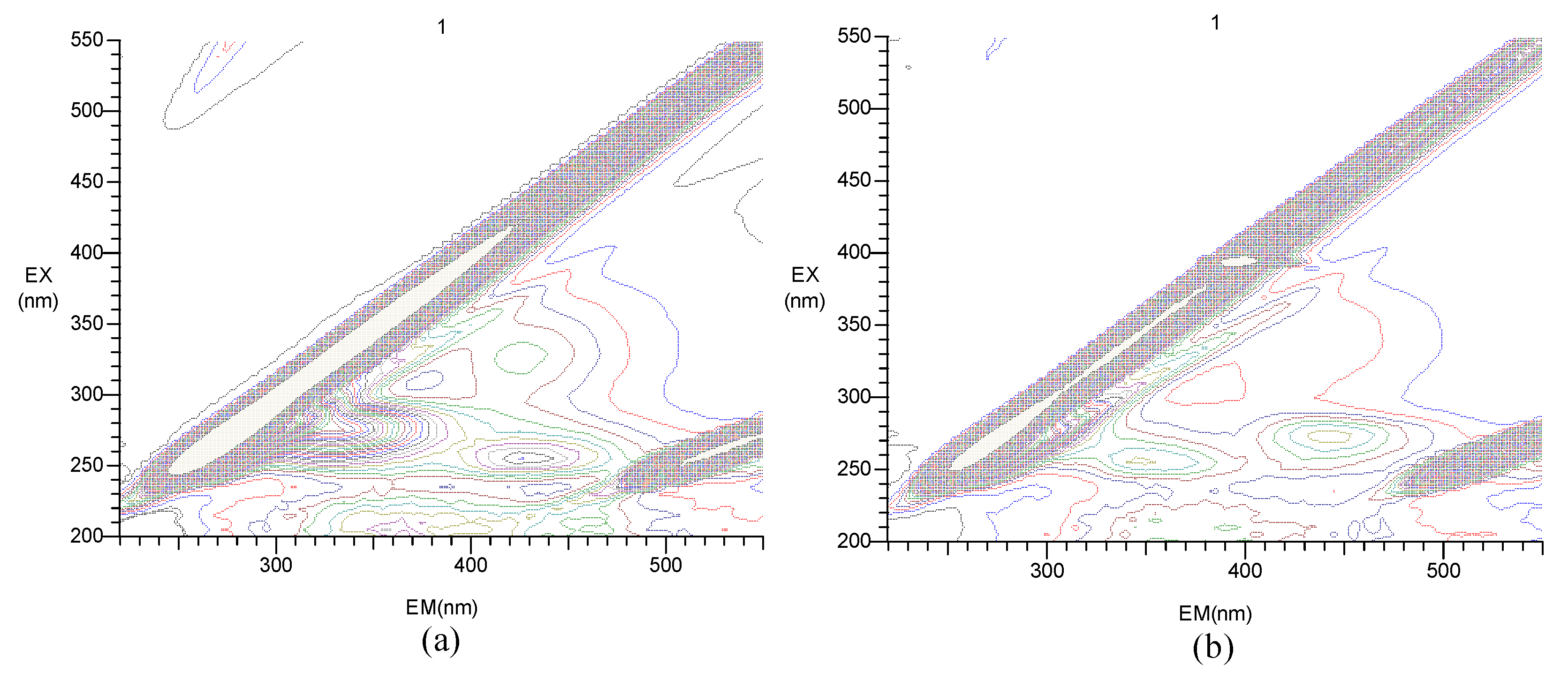 Preprints 216669 g007