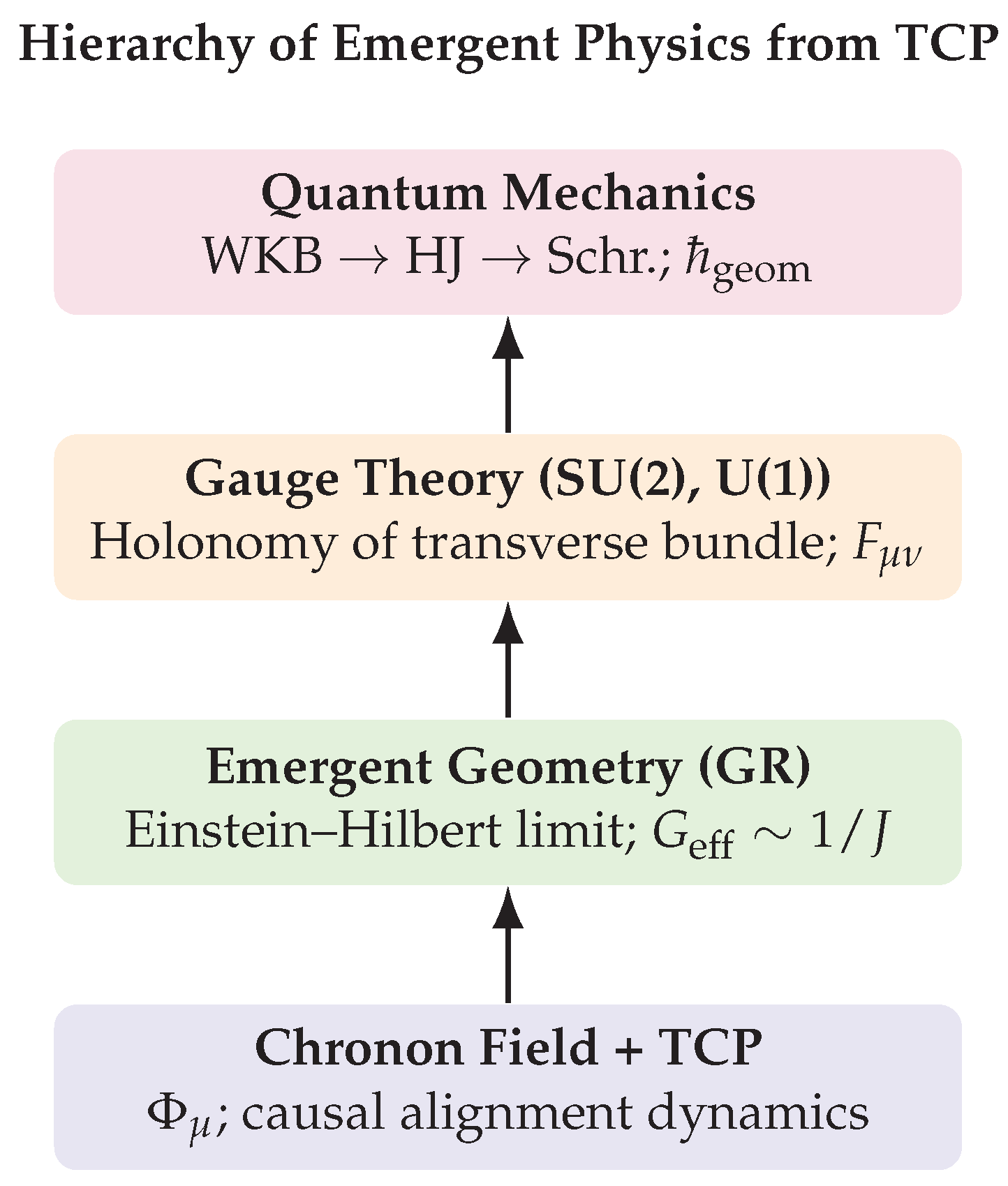 Preprints 185248 g002