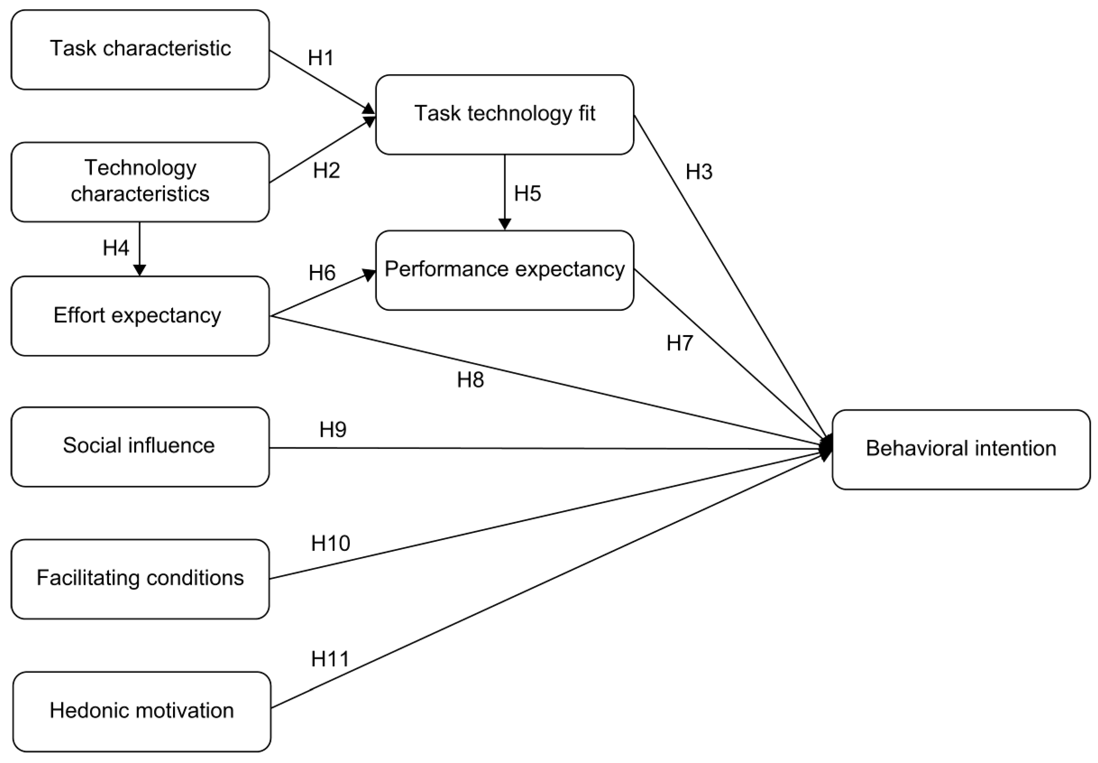 Preprints 192274 g001