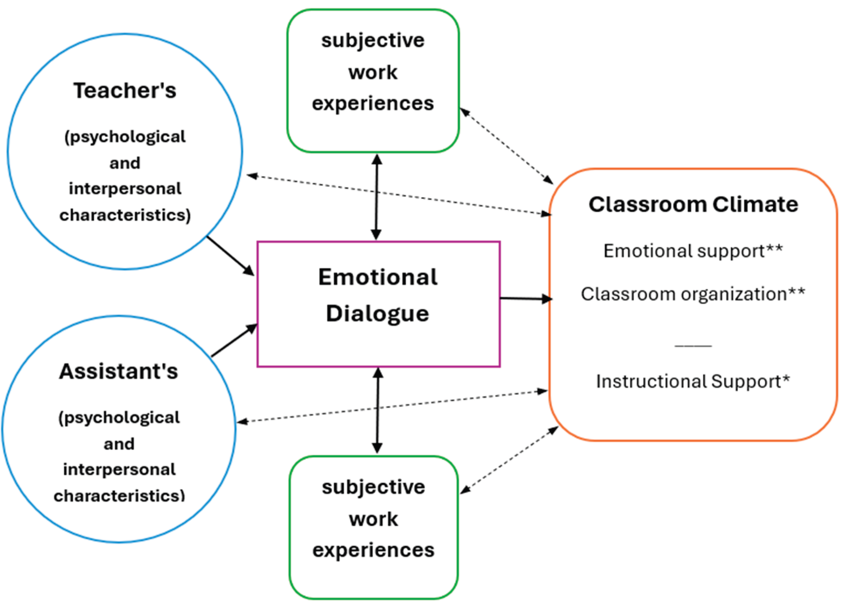 Preprints 198115 g001