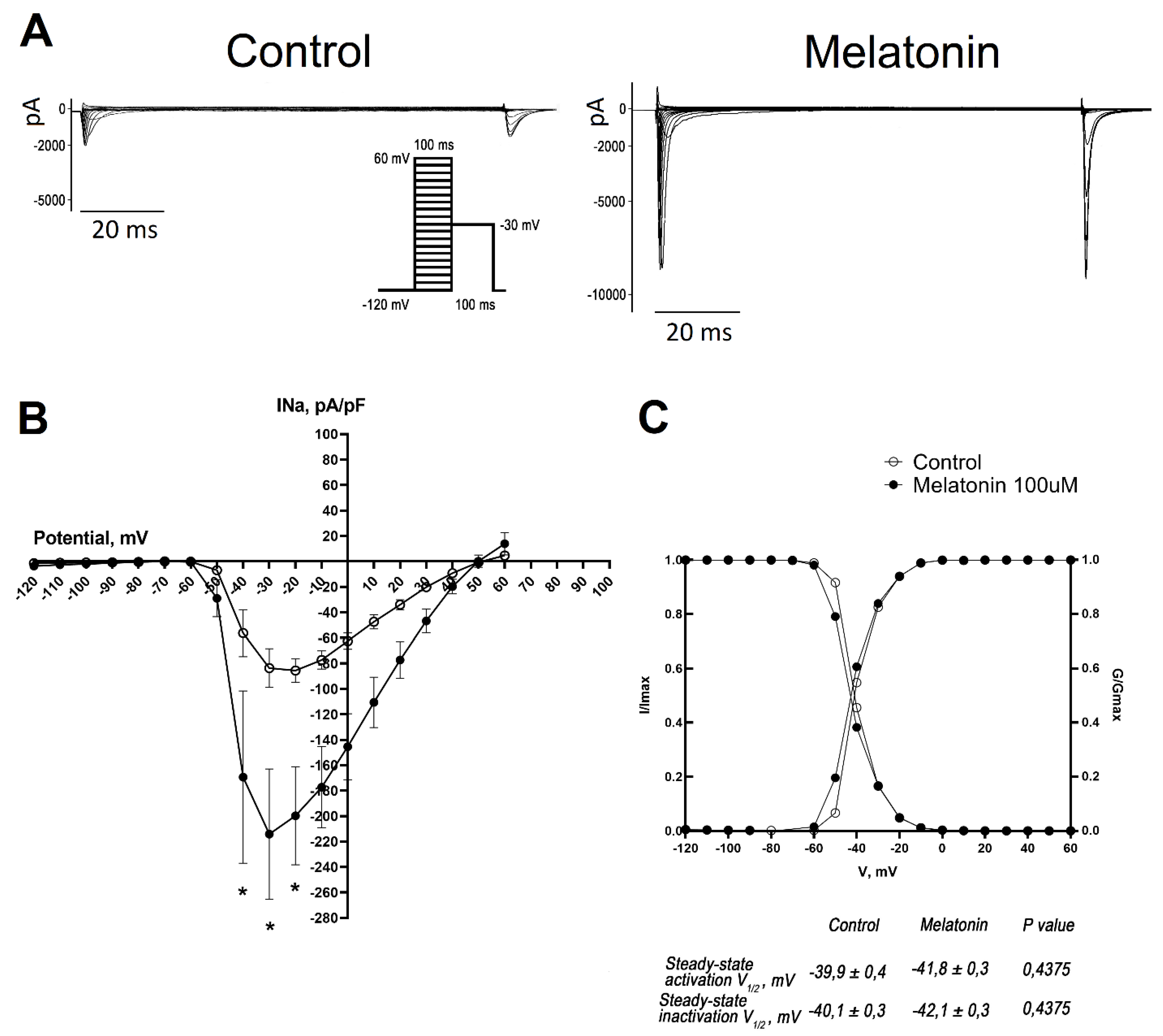 Preprints 142613 g003