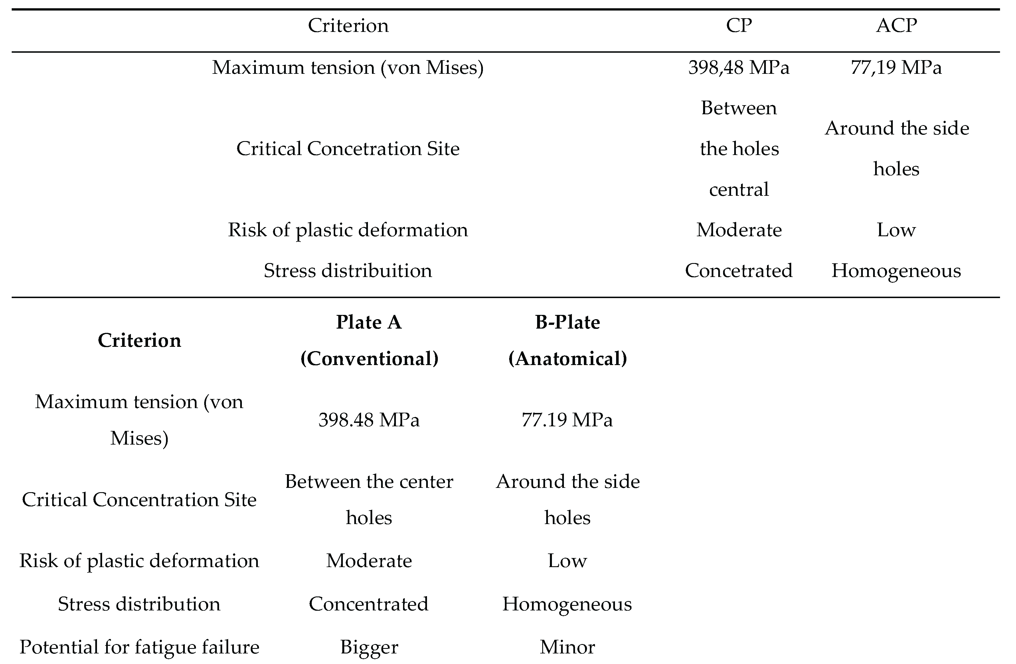 Preprints 169450 i001