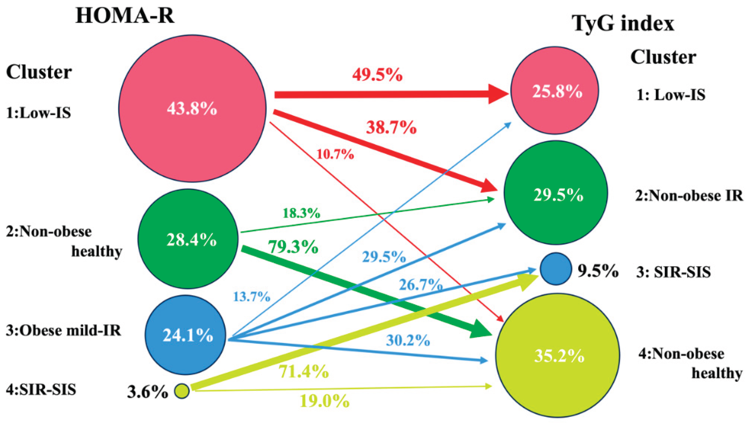 Preprints 177325 g003