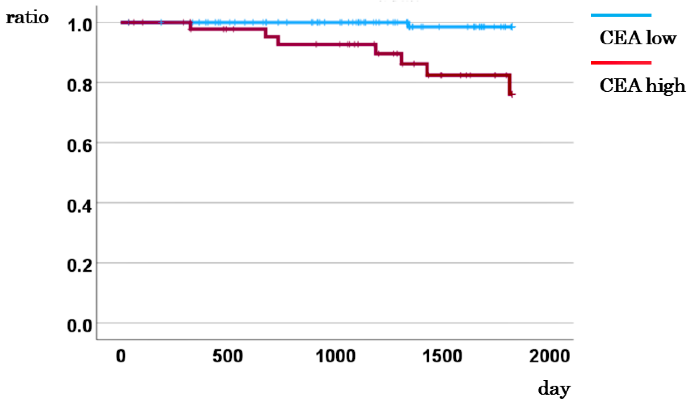 Preprints 155514 g003