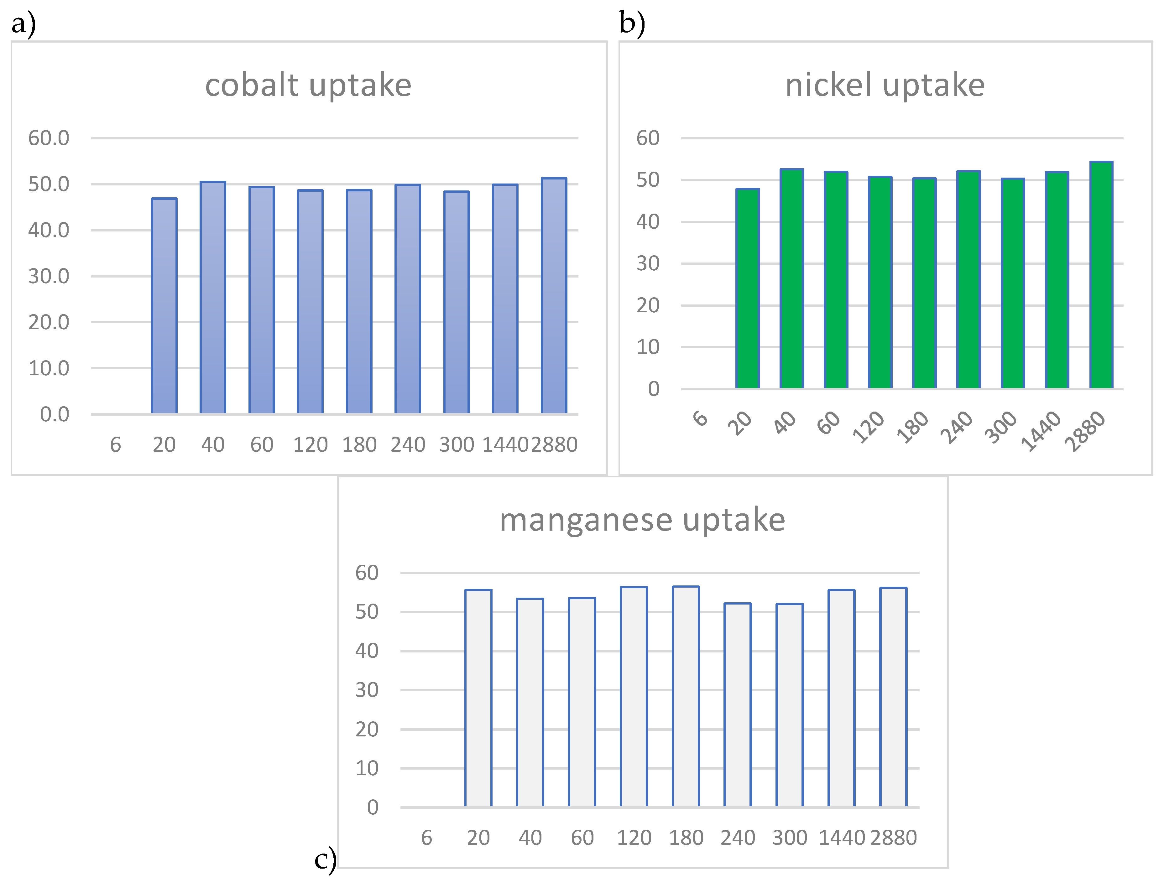 Preprints 149749 g001