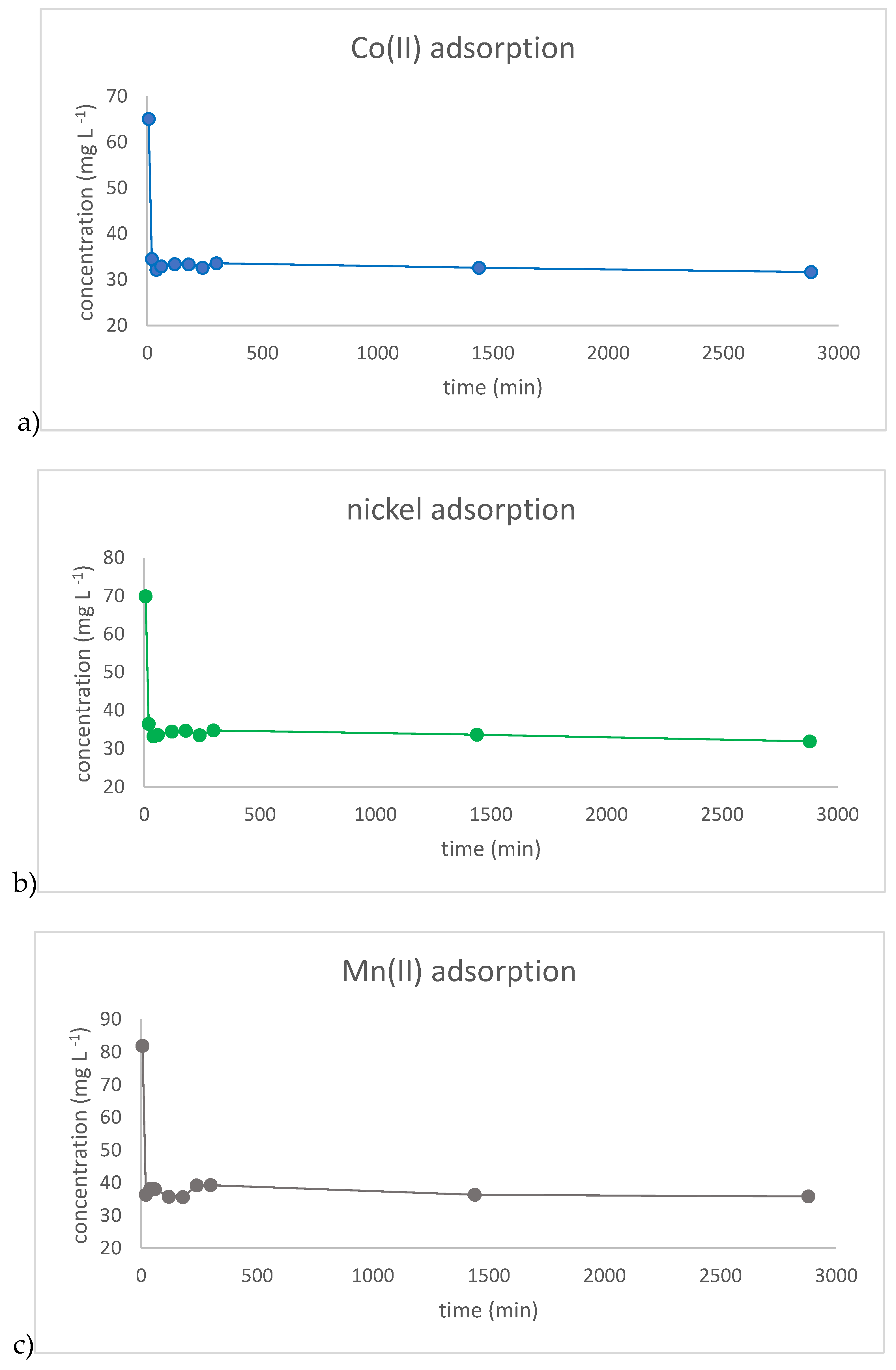 Preprints 149749 g002