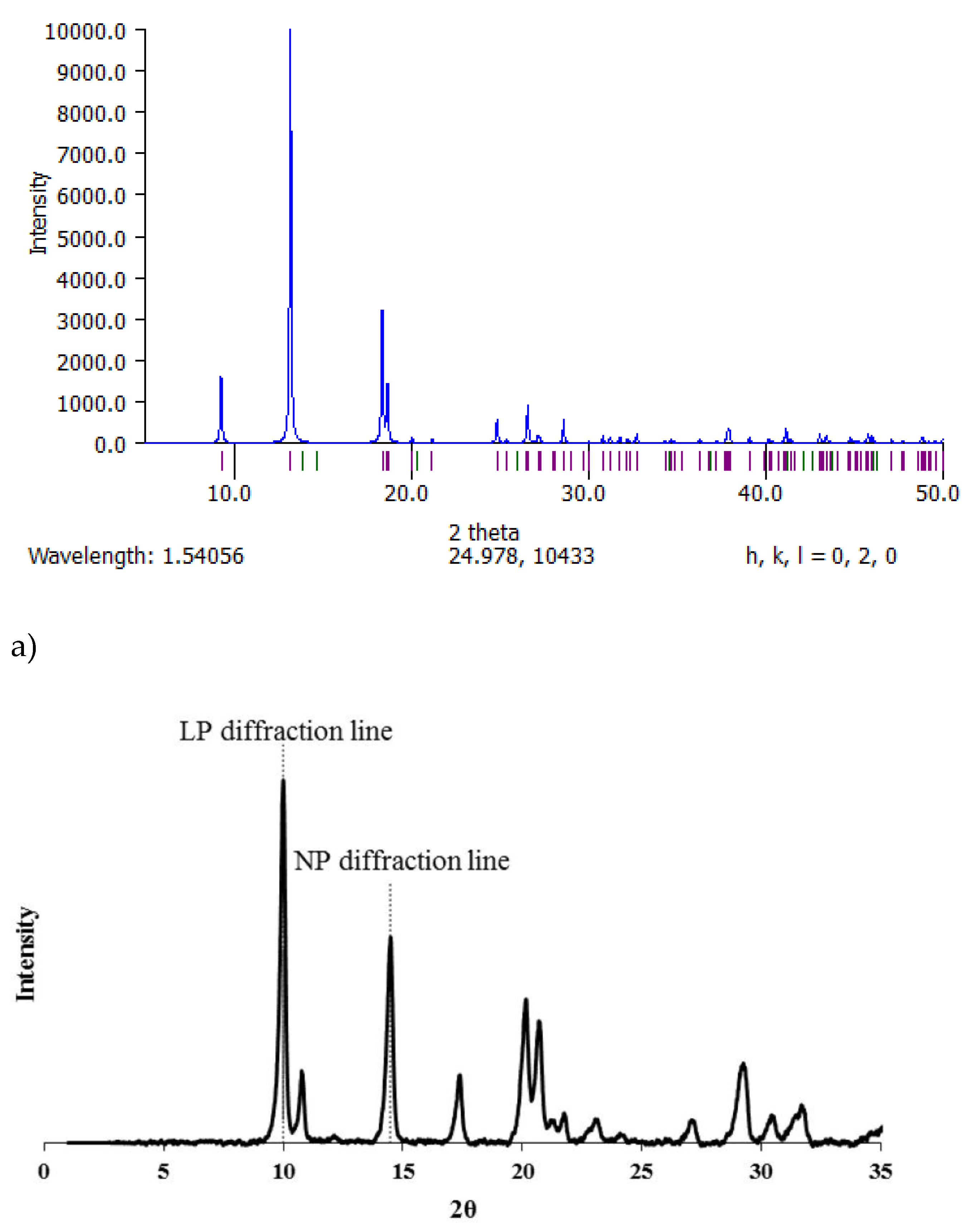 Preprints 149749 g003a