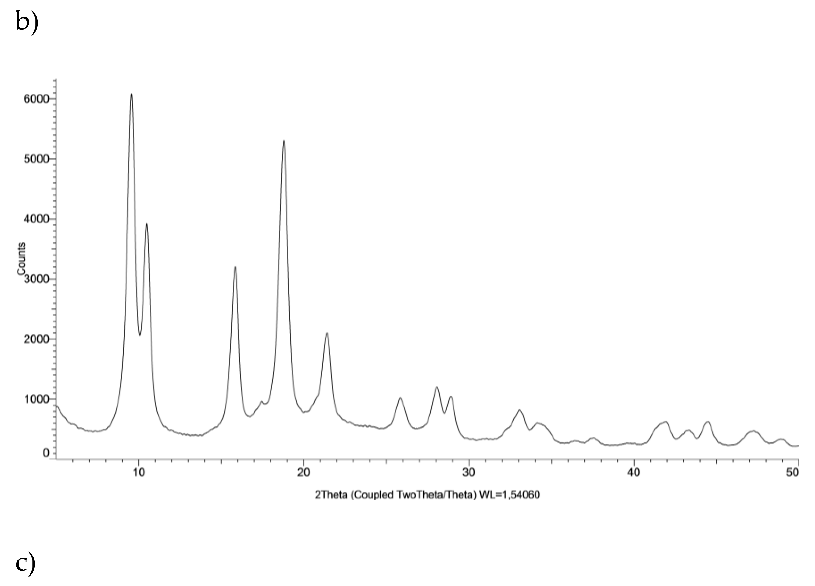 Preprints 149749 g003b