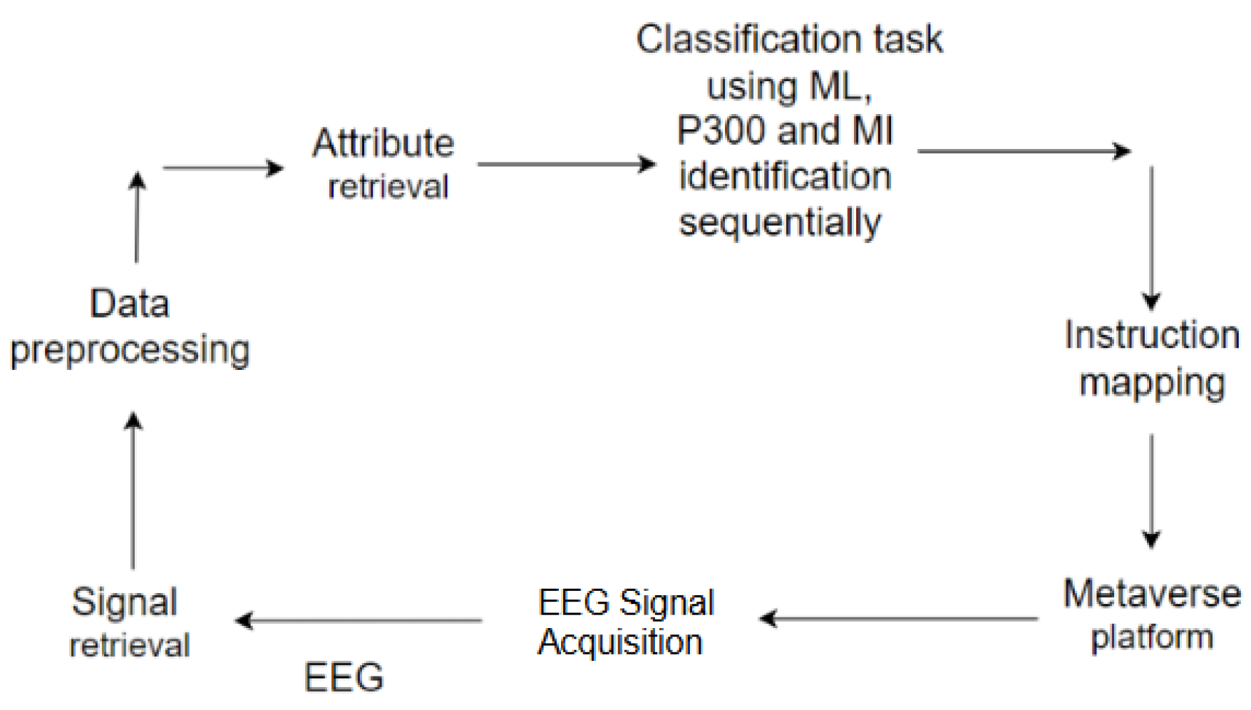 Preprints 197206 g001