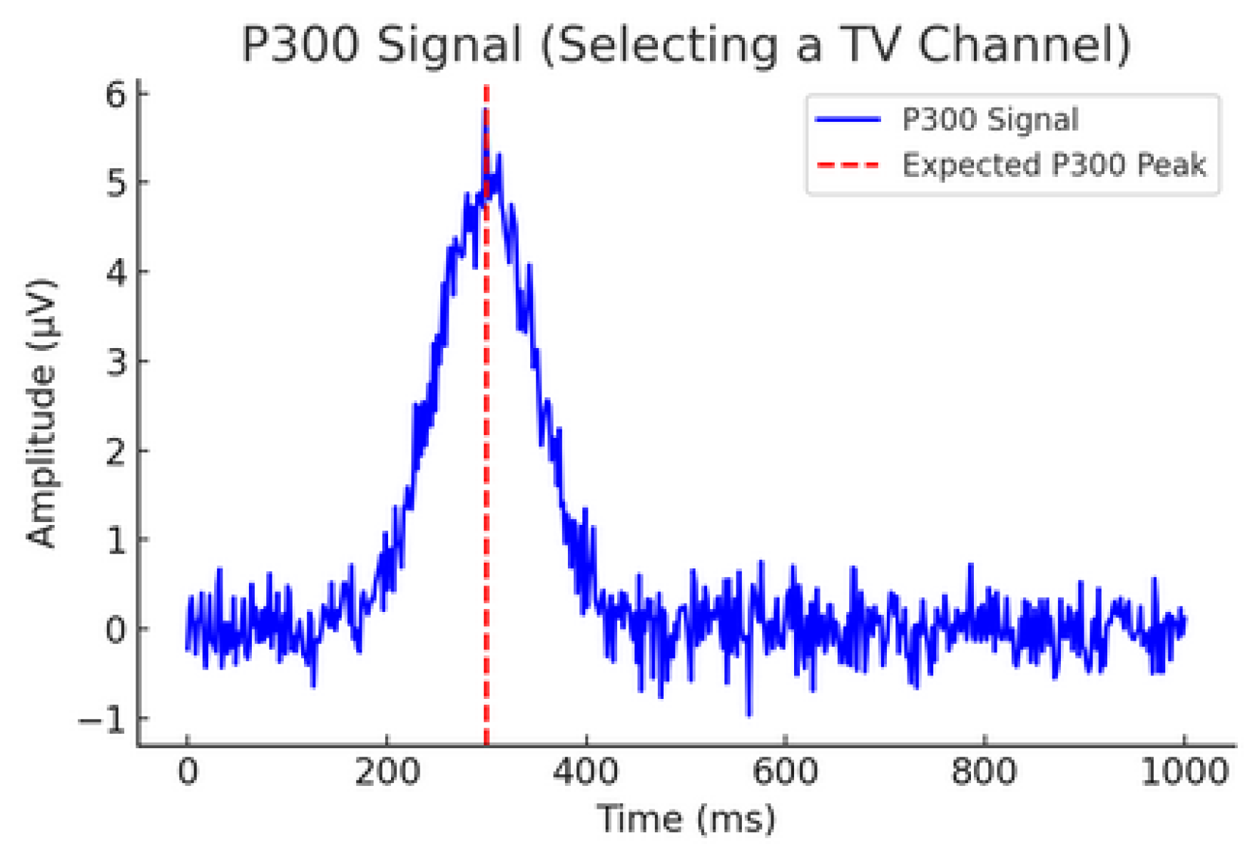 Preprints 197206 g002