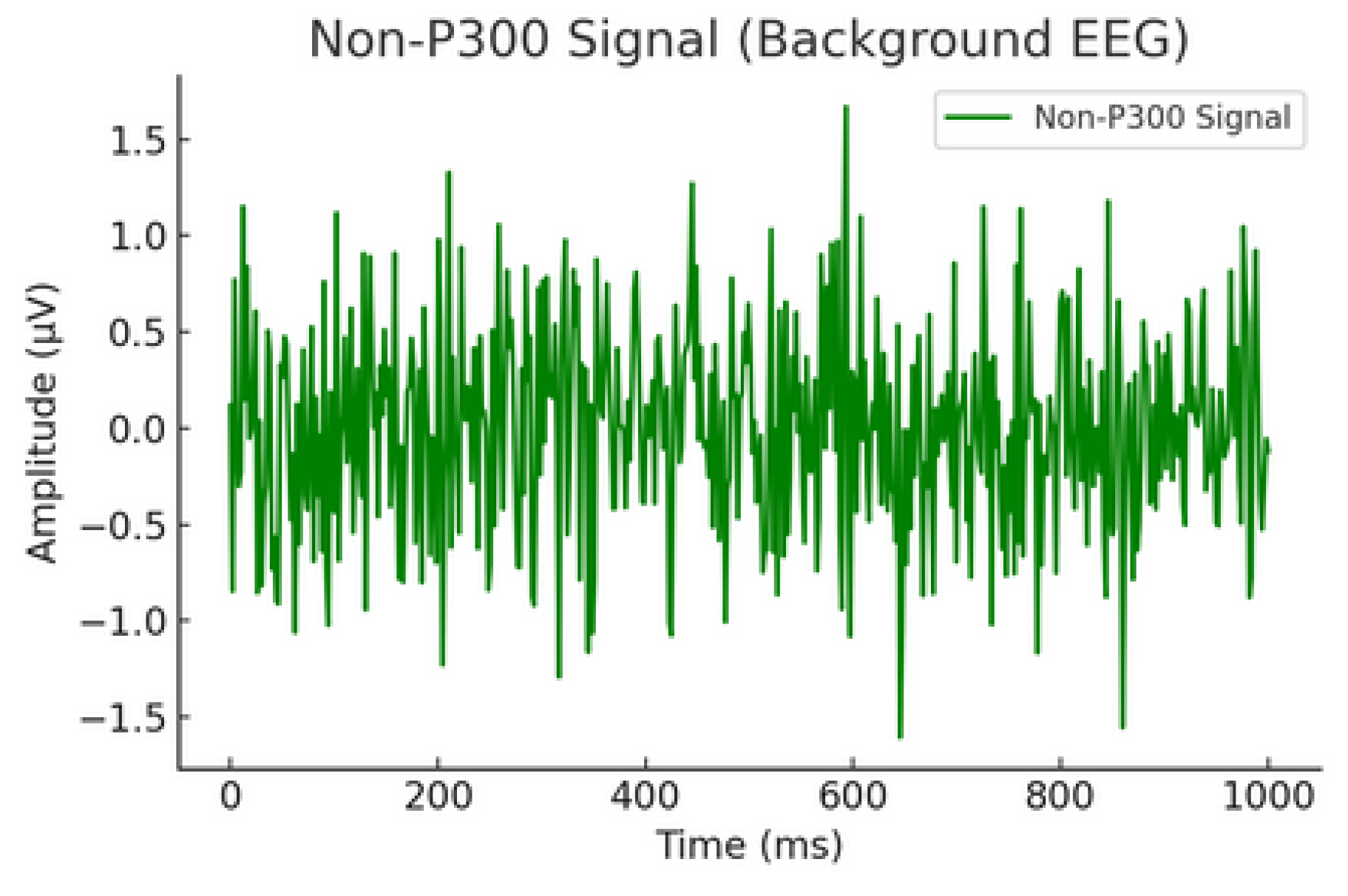 Preprints 197206 g003