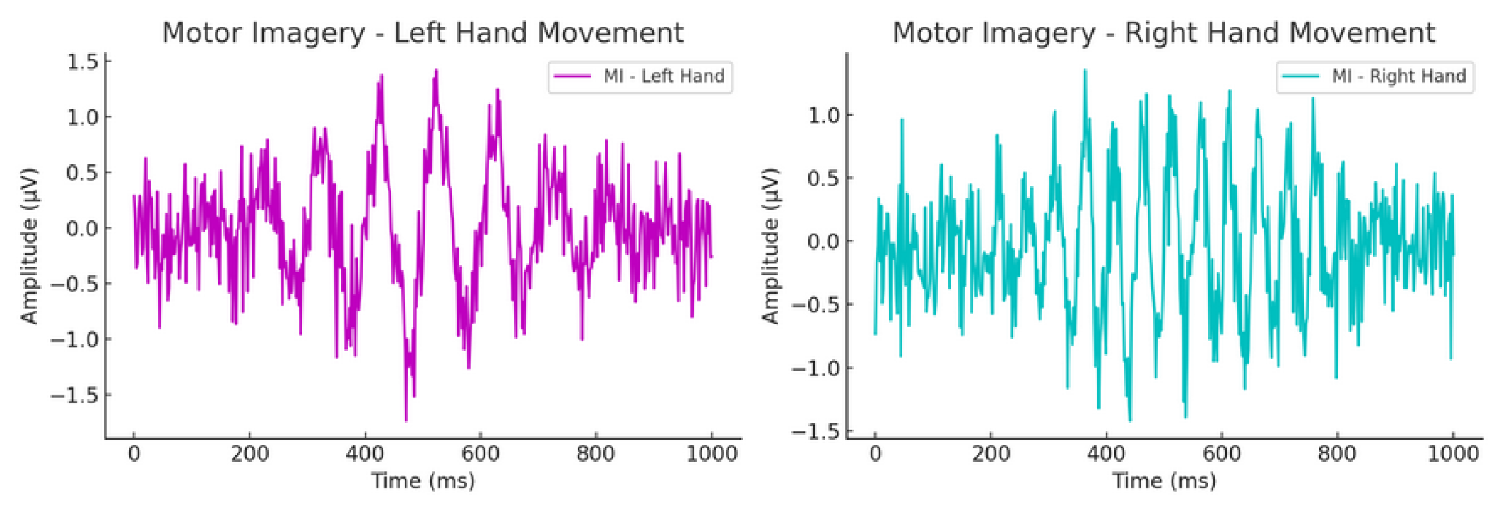 Preprints 197206 g004