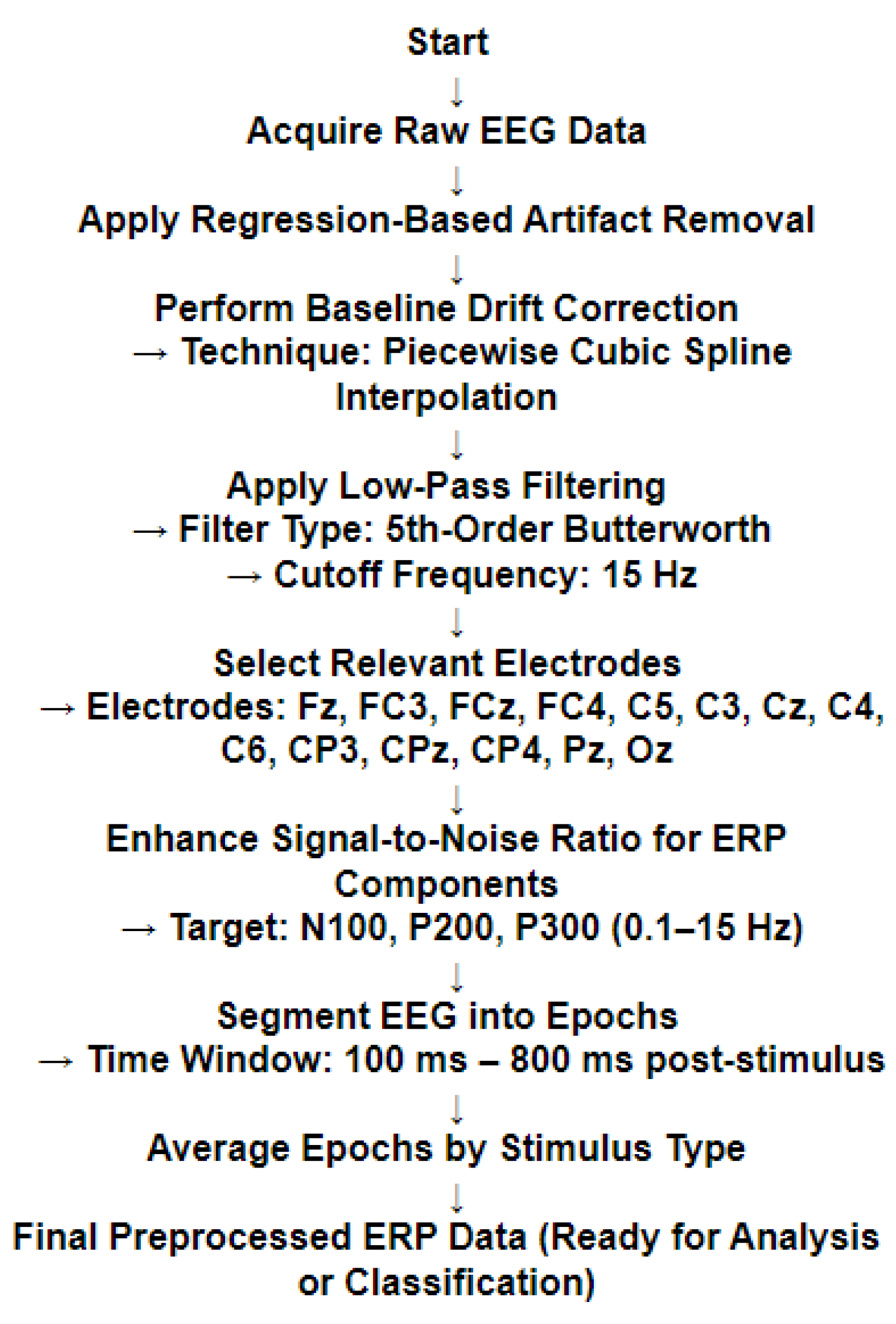 Preprints 197206 g007