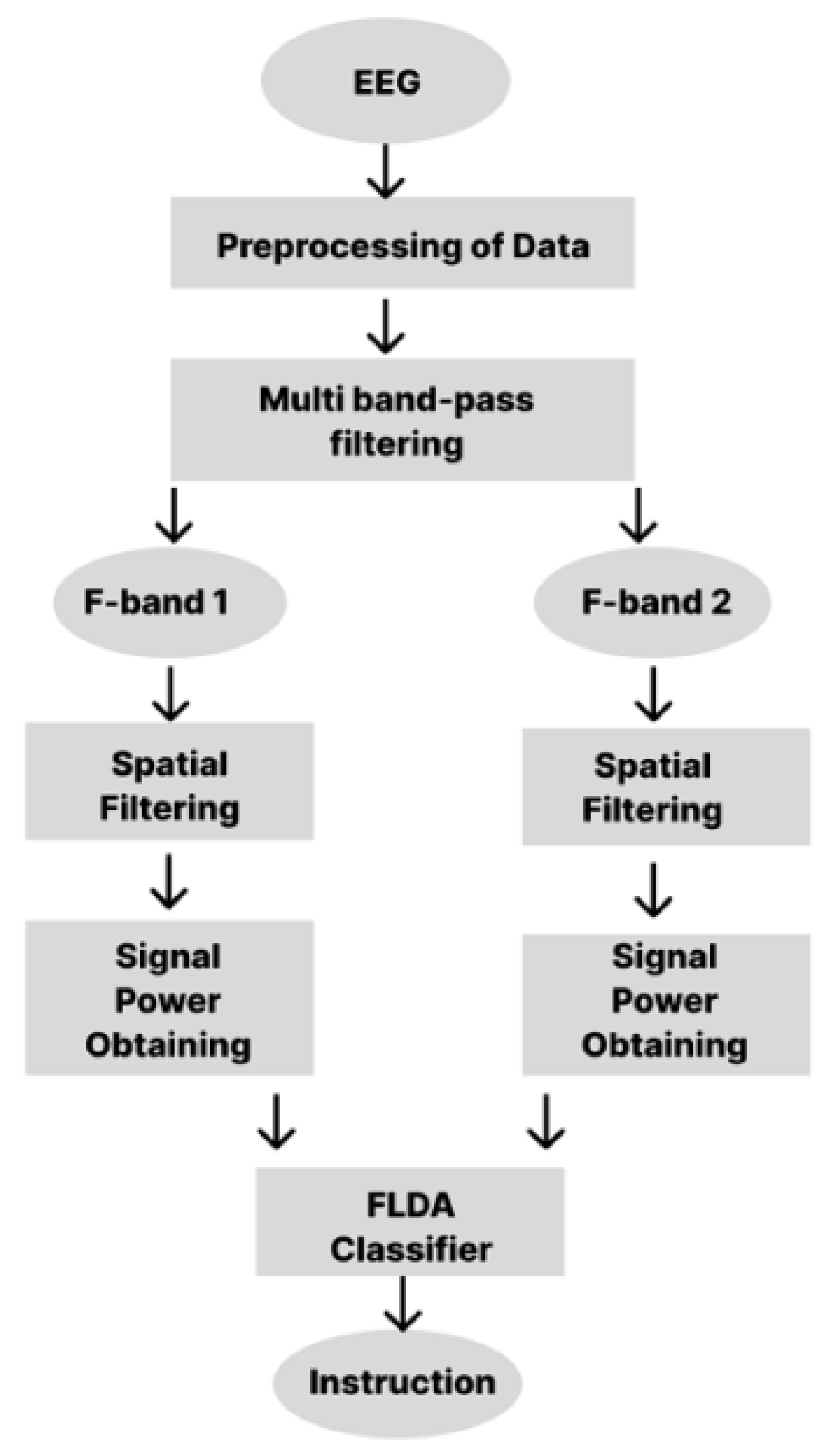 Preprints 197206 g008