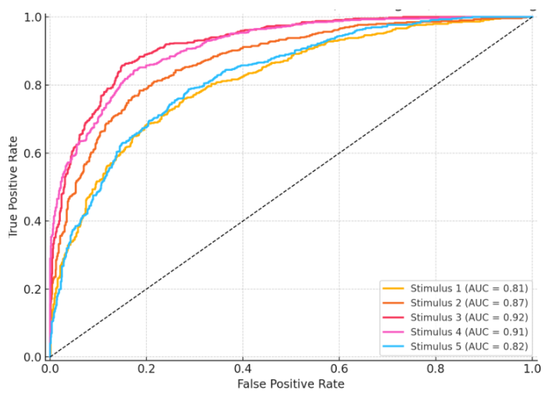 Preprints 197206 g010