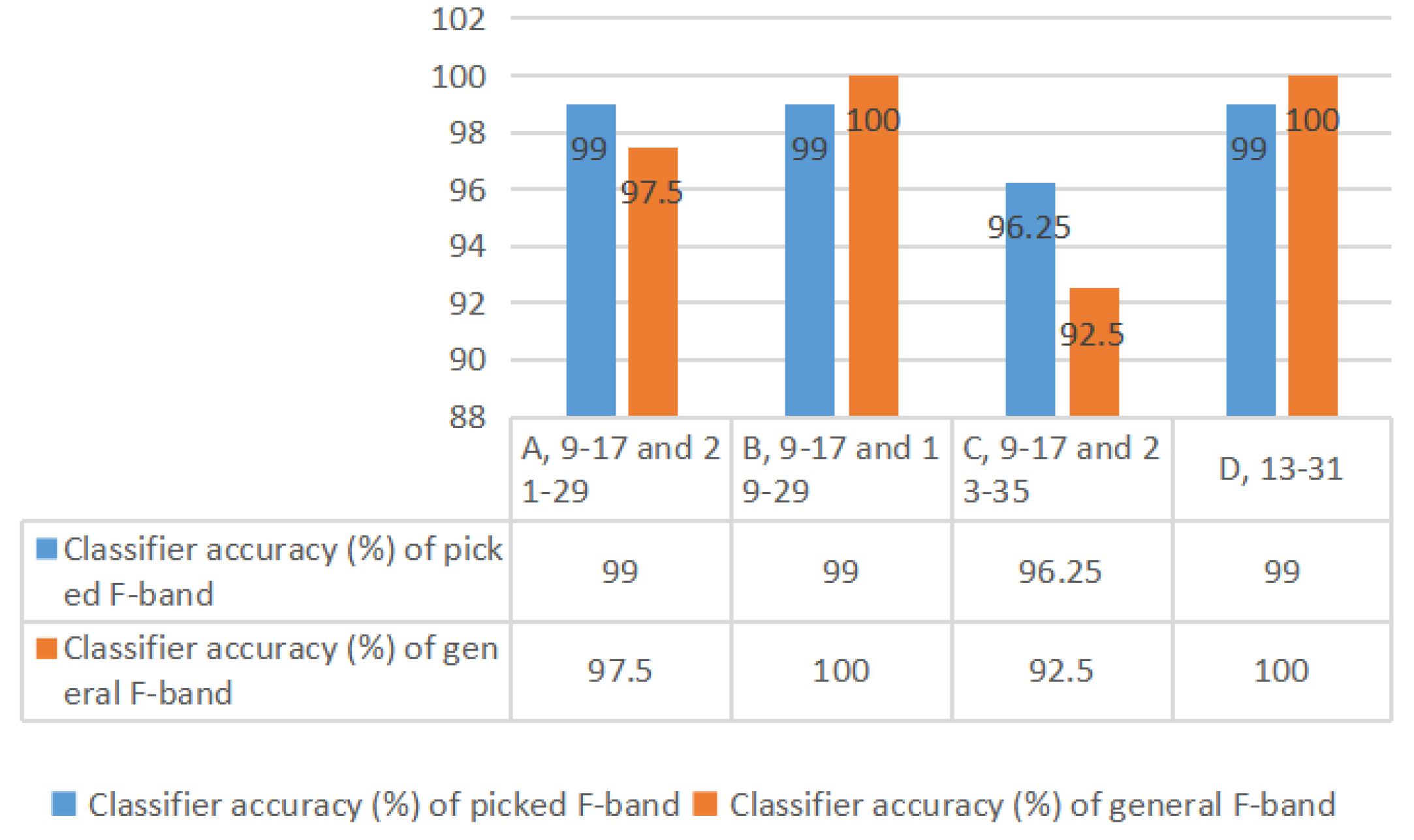 Preprints 197206 g011