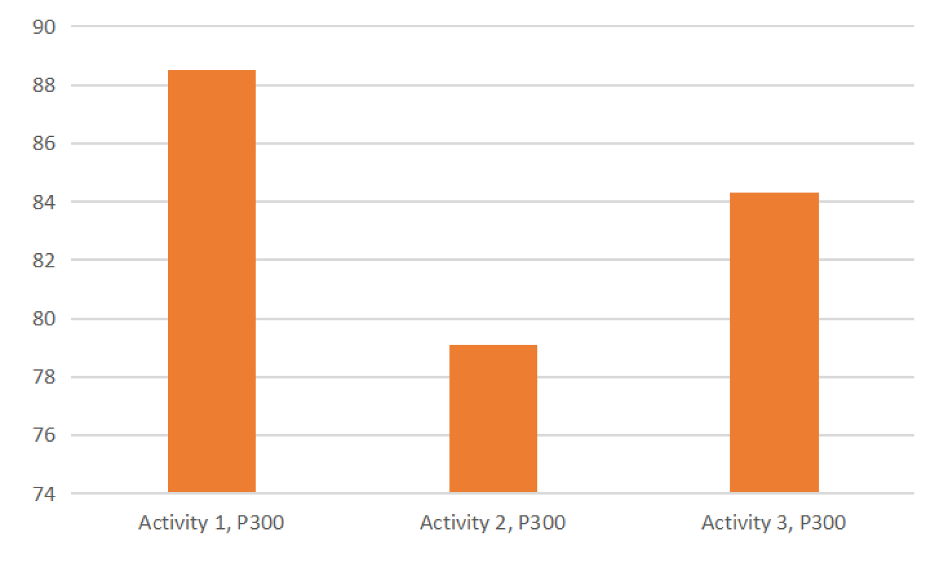 Preprints 197206 g013