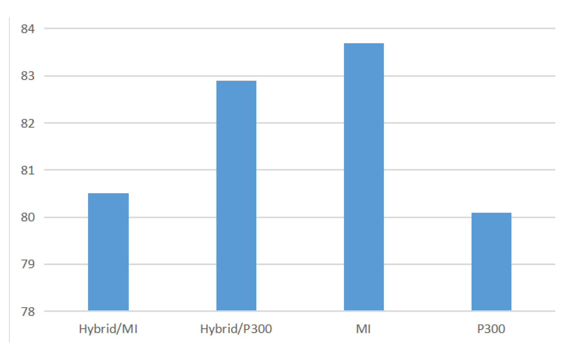 Preprints 197206 g016