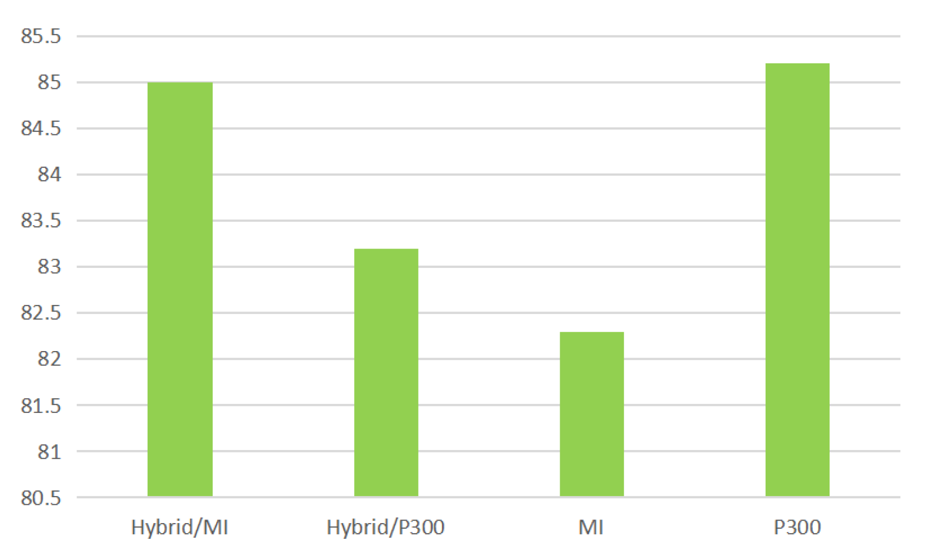 Preprints 197206 g018