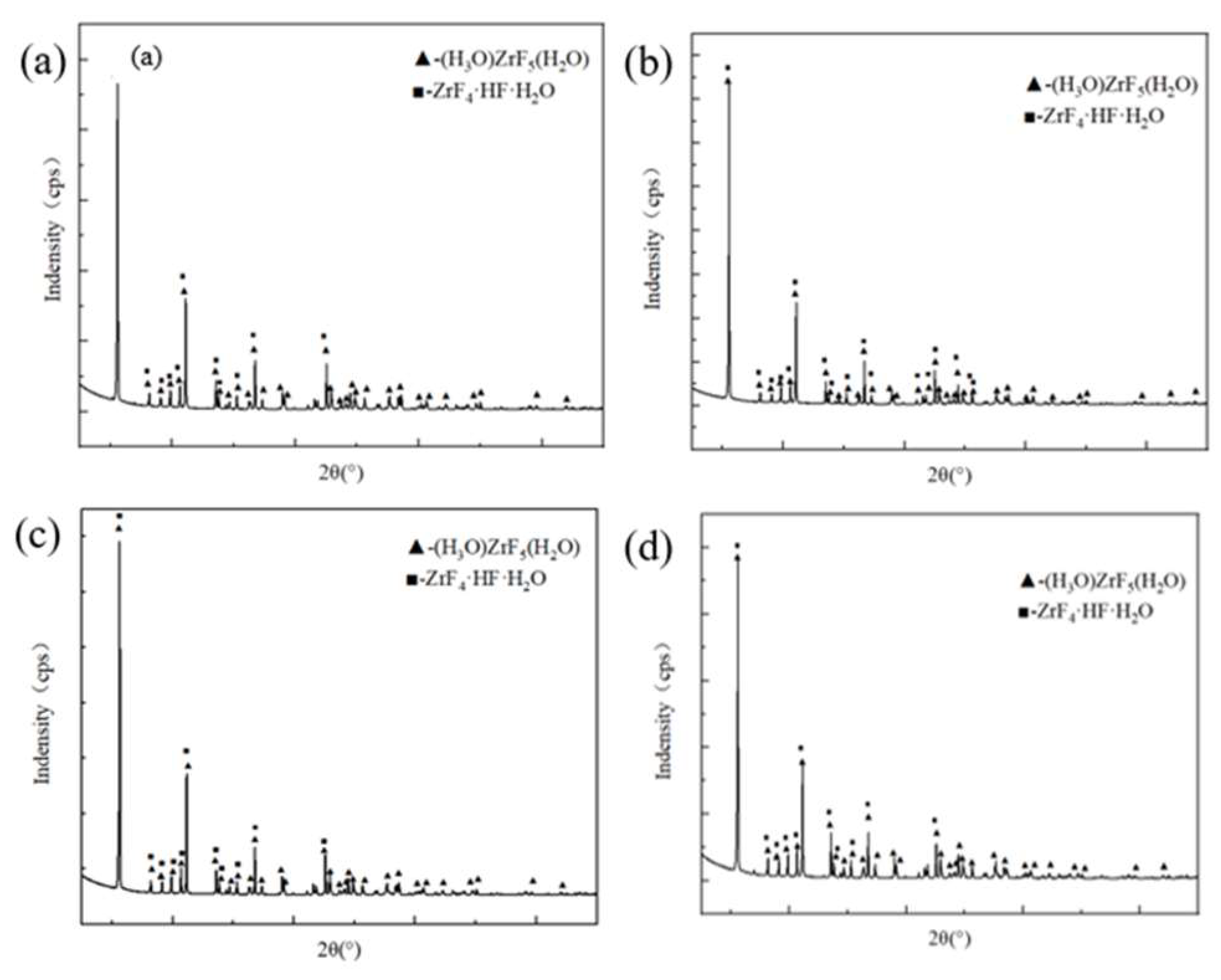 Preprints 158644 g002