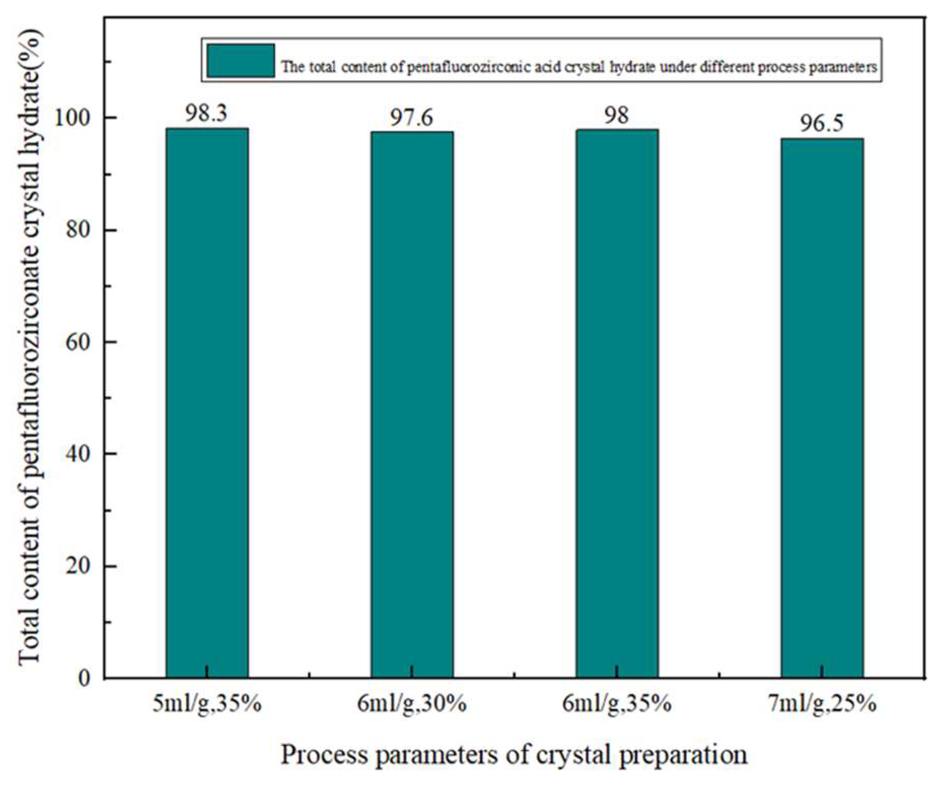 Preprints 158644 g003