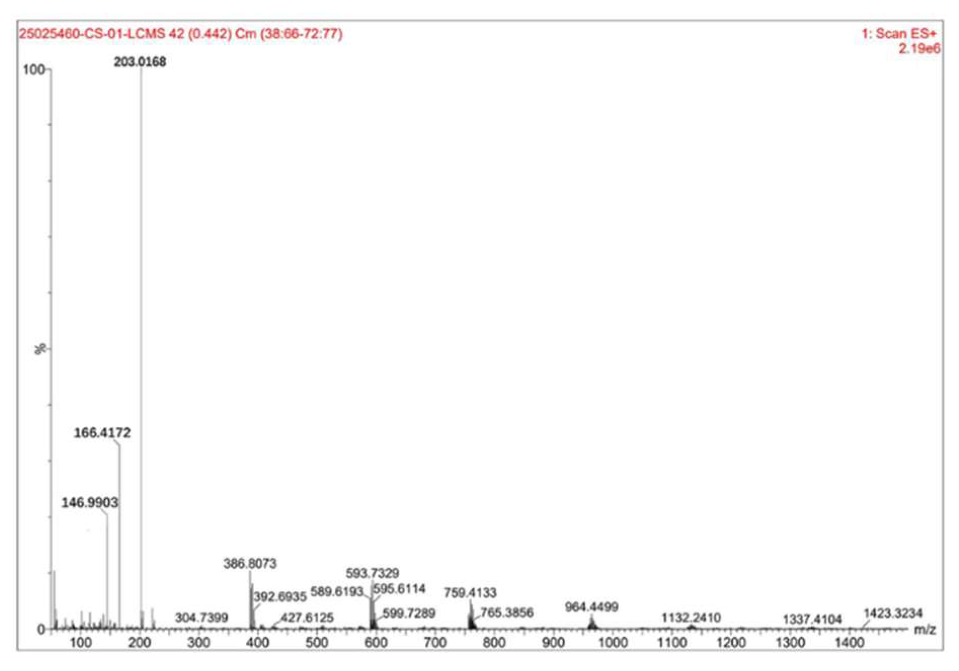 Preprints 158644 g004